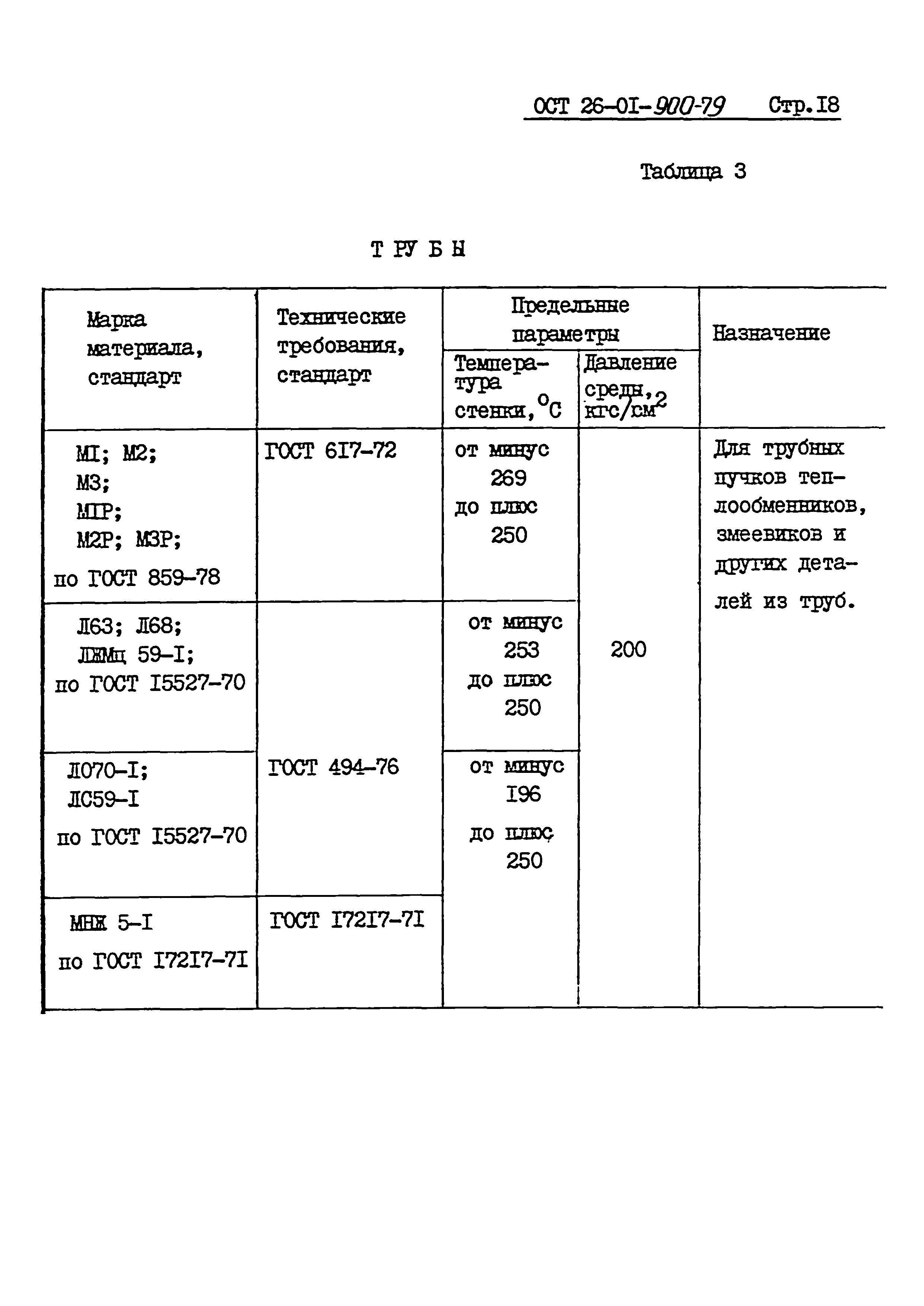 ОСТ 26-01-900-79