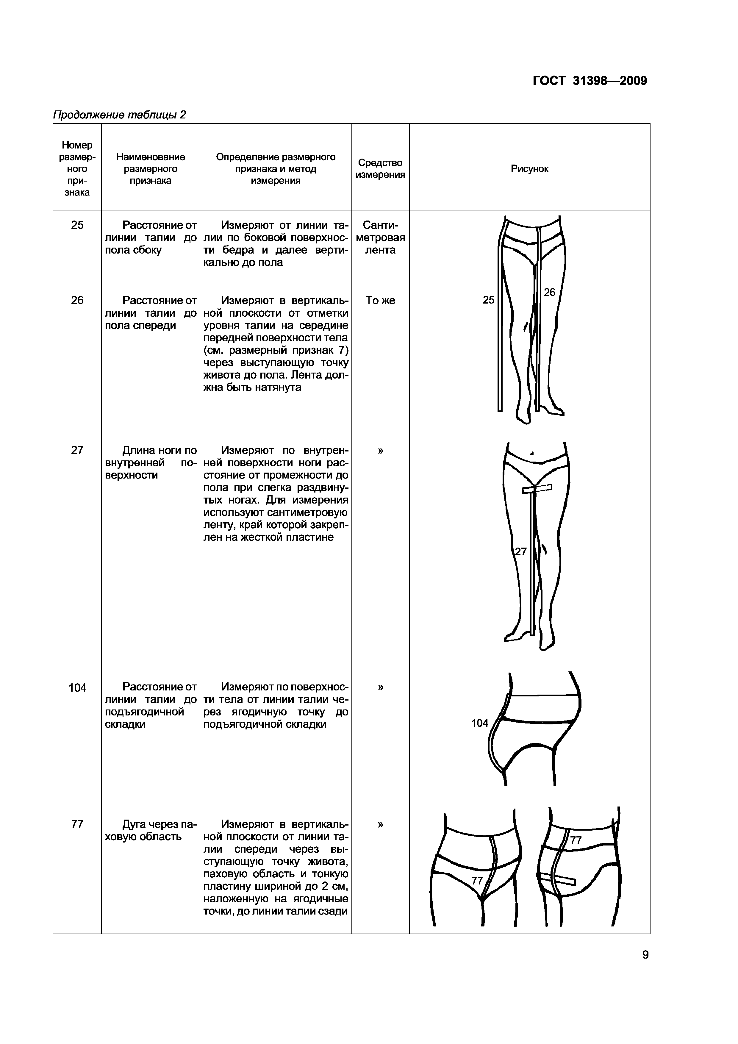 ГОСТ 31398-2009