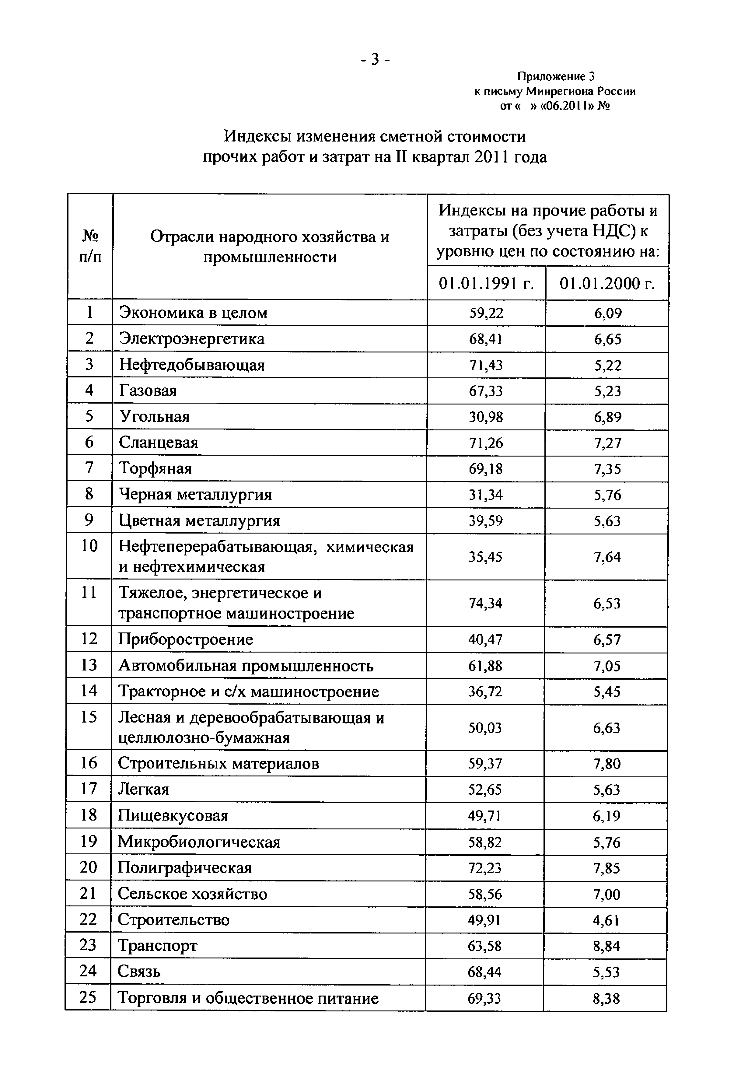 Письмо 15076-КК/08