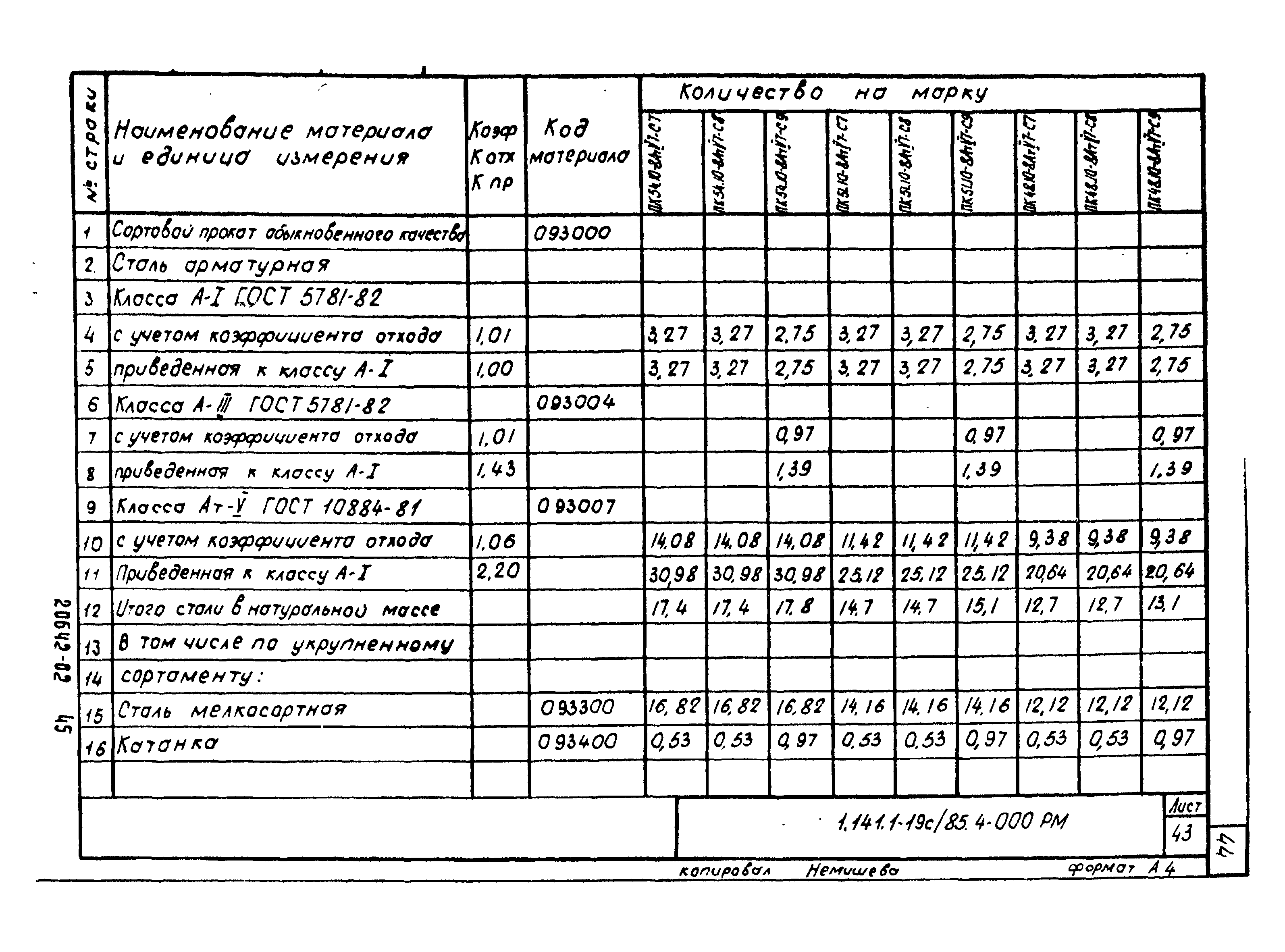 Серия 1.141.1-19с/85