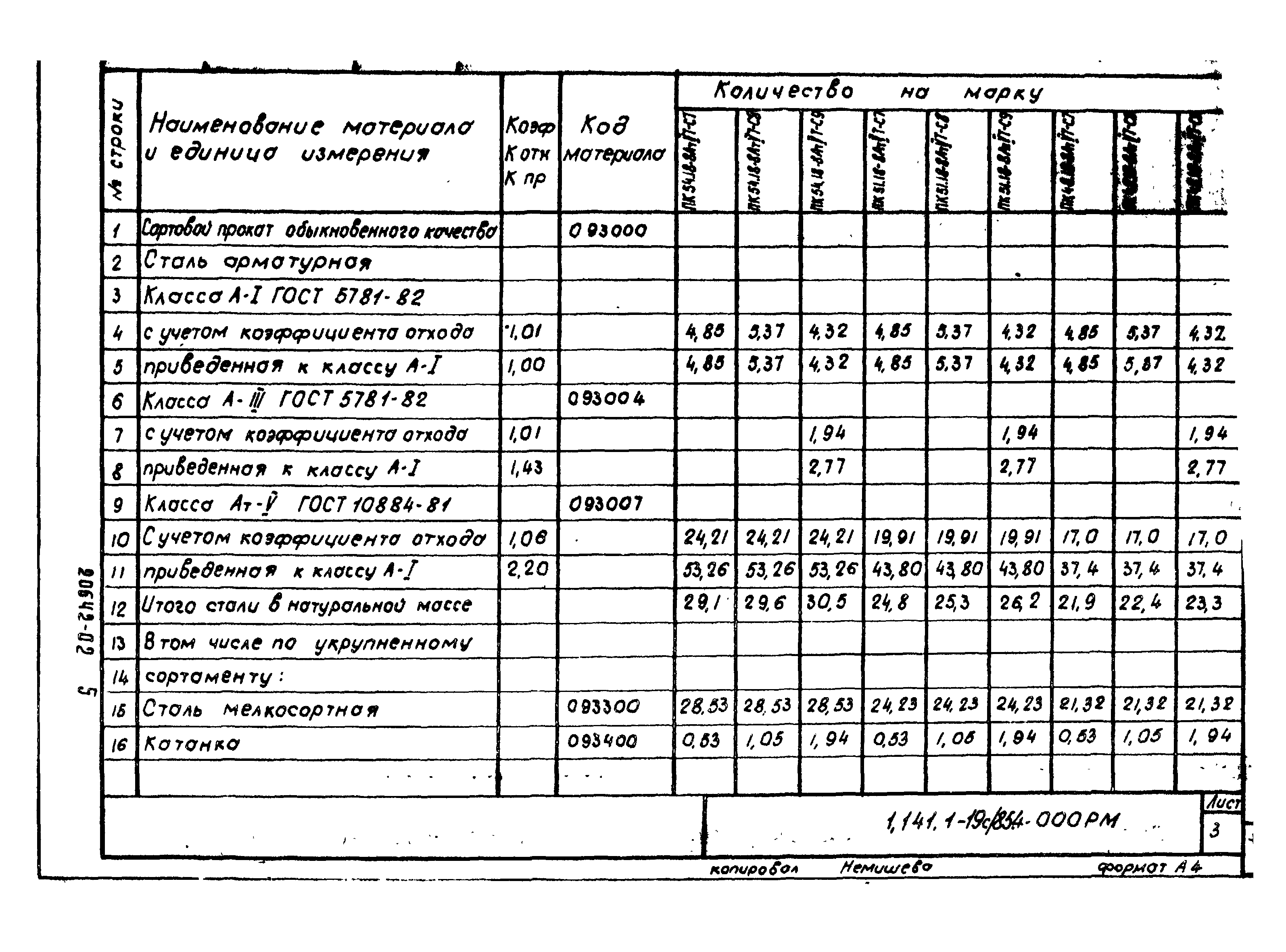 Серия 1.141.1-19с/85