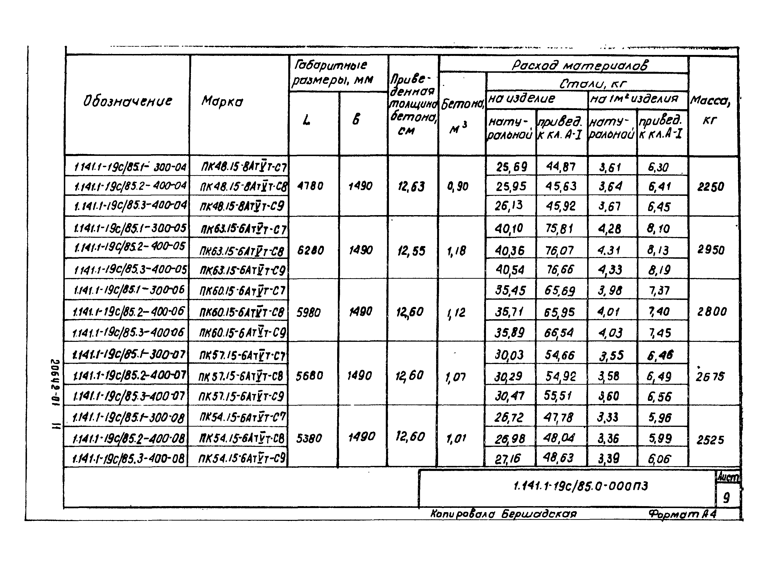 Серия 1.141.1-19с/85