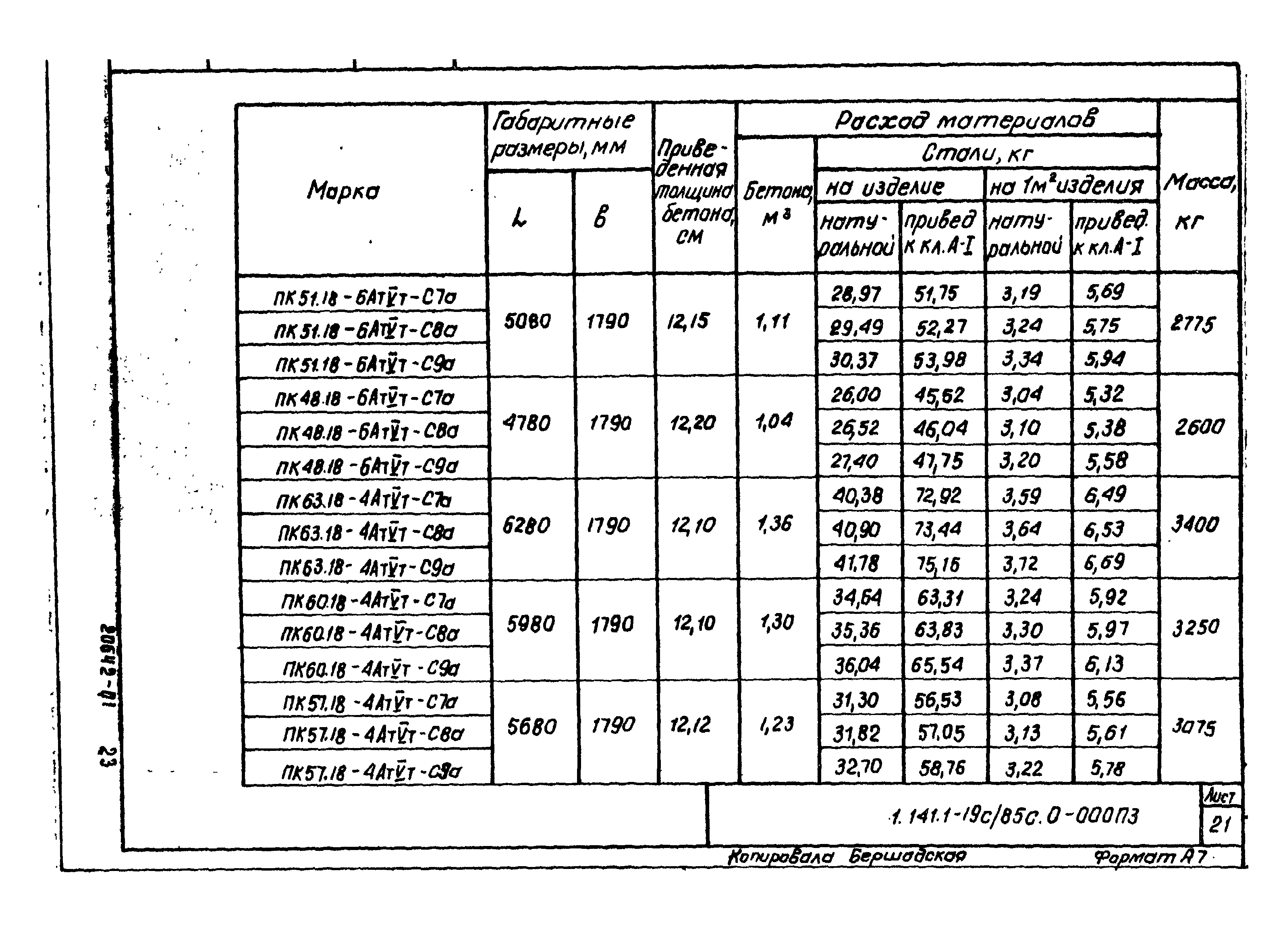 Серия 1.141.1-19с/85