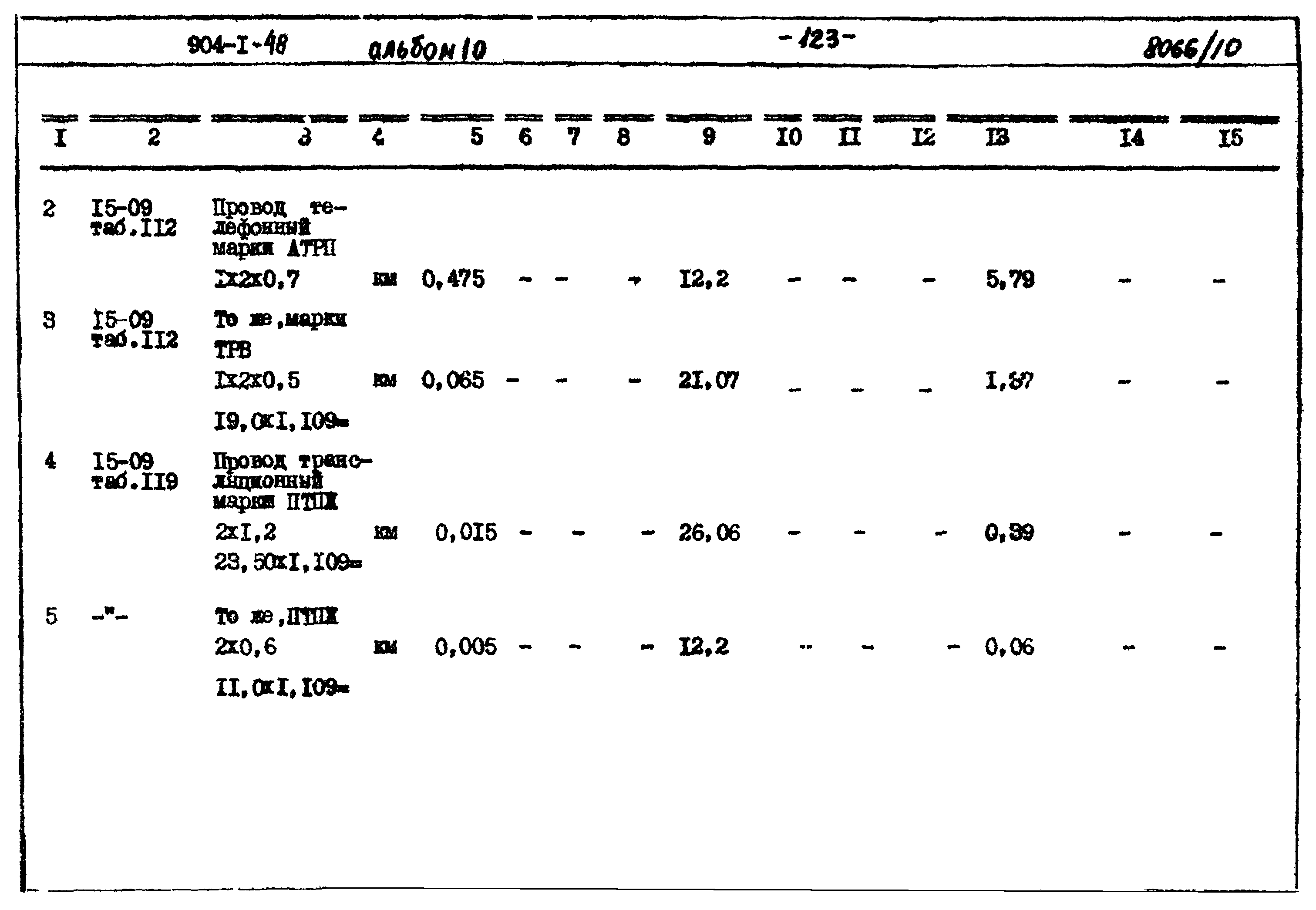 Типовой проект 904-1-48