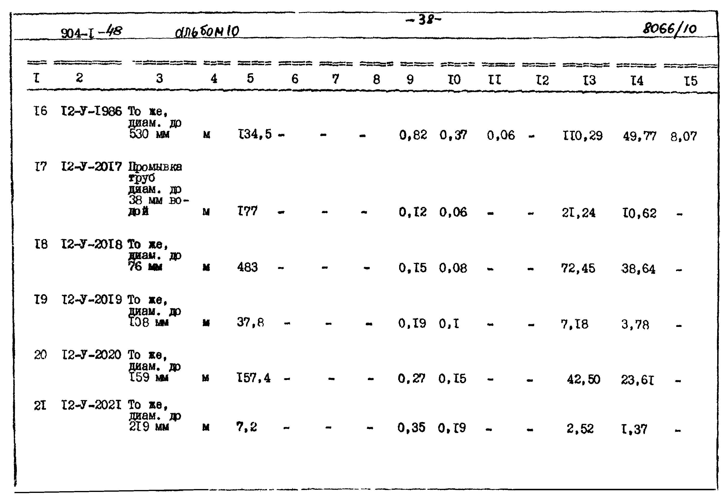 Типовой проект 904-1-48