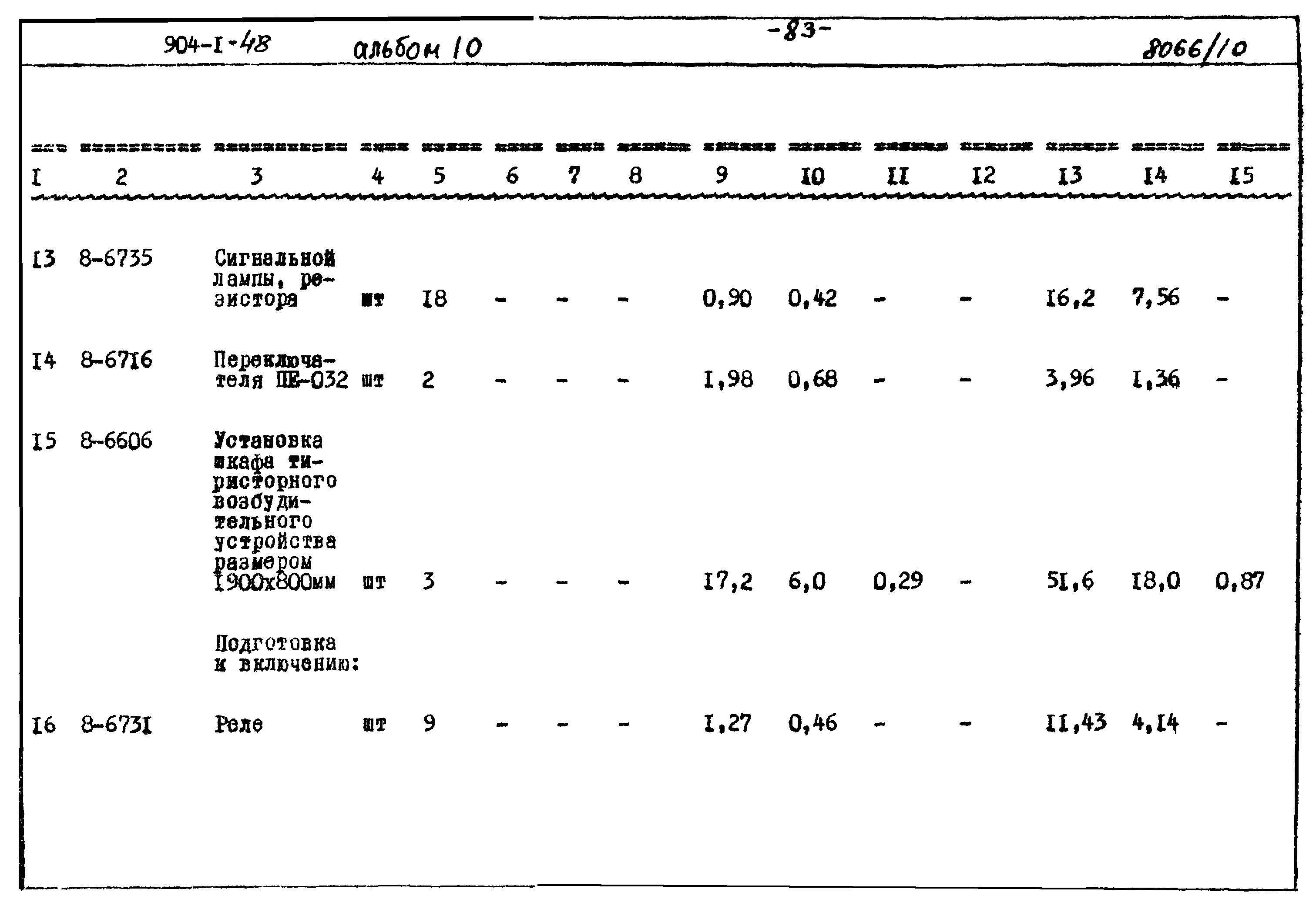 Типовой проект 904-1-48