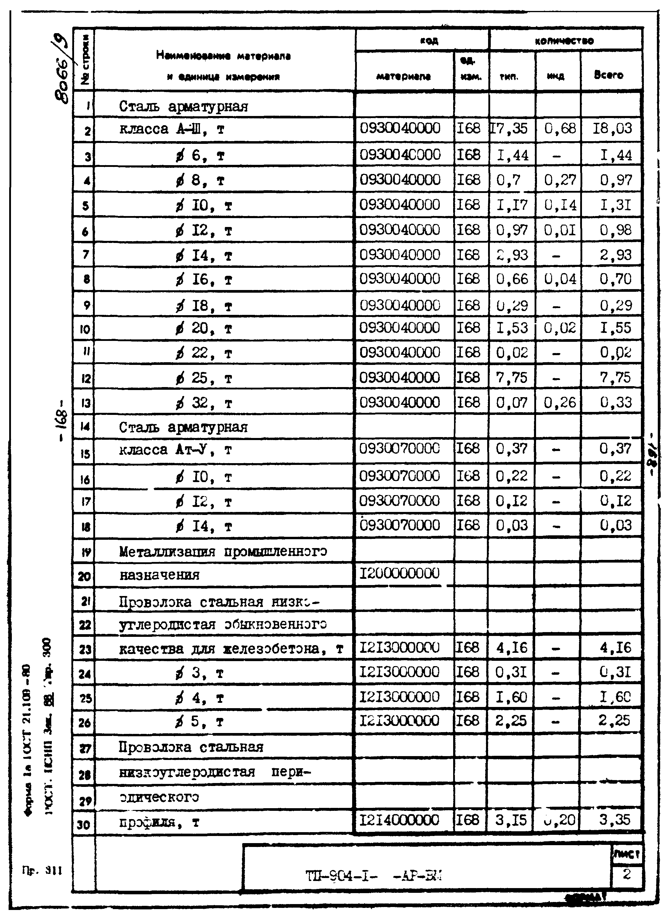 Типовой проект 904-1-48