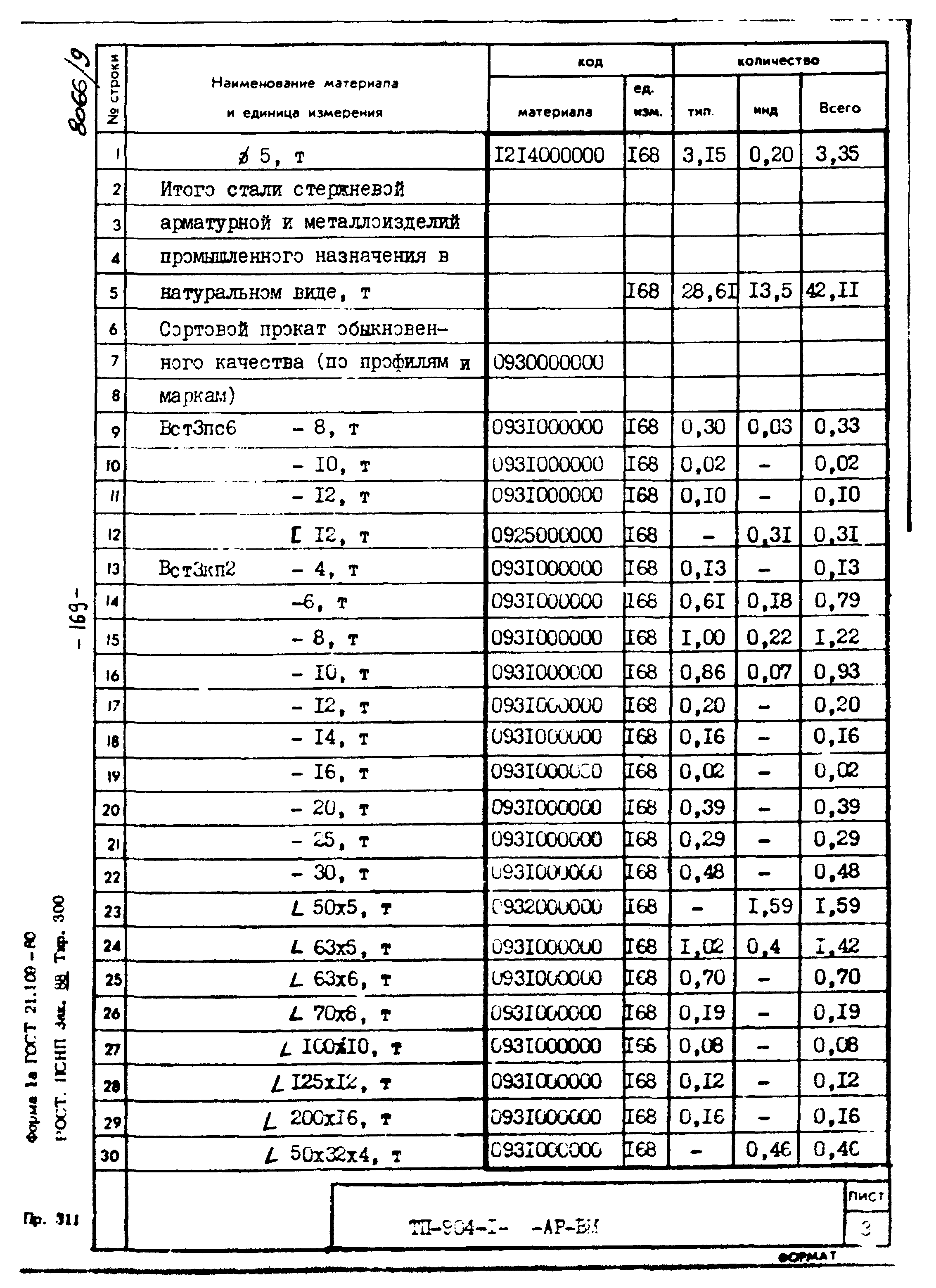 Типовой проект 904-1-48