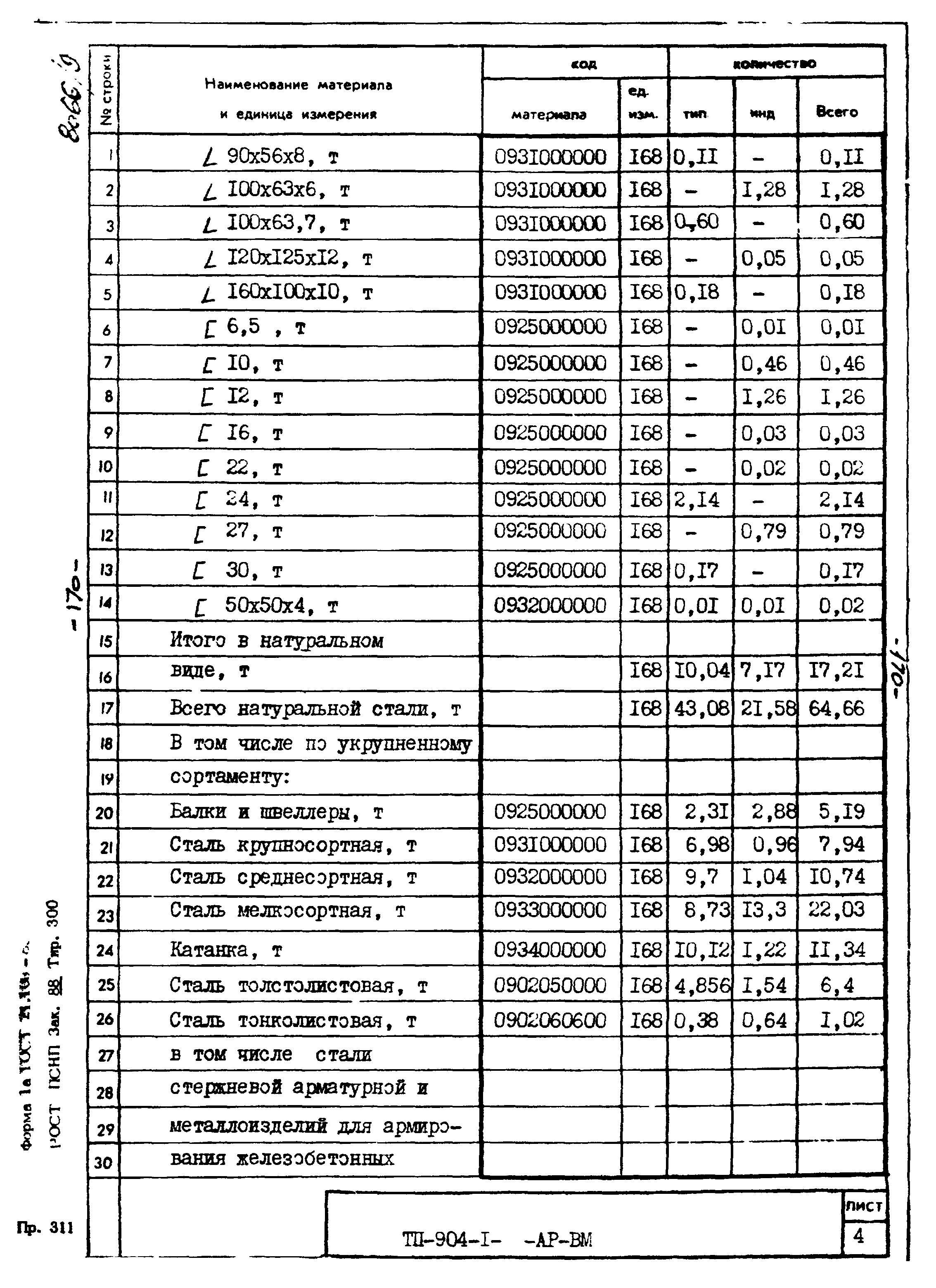 Типовой проект 904-1-48