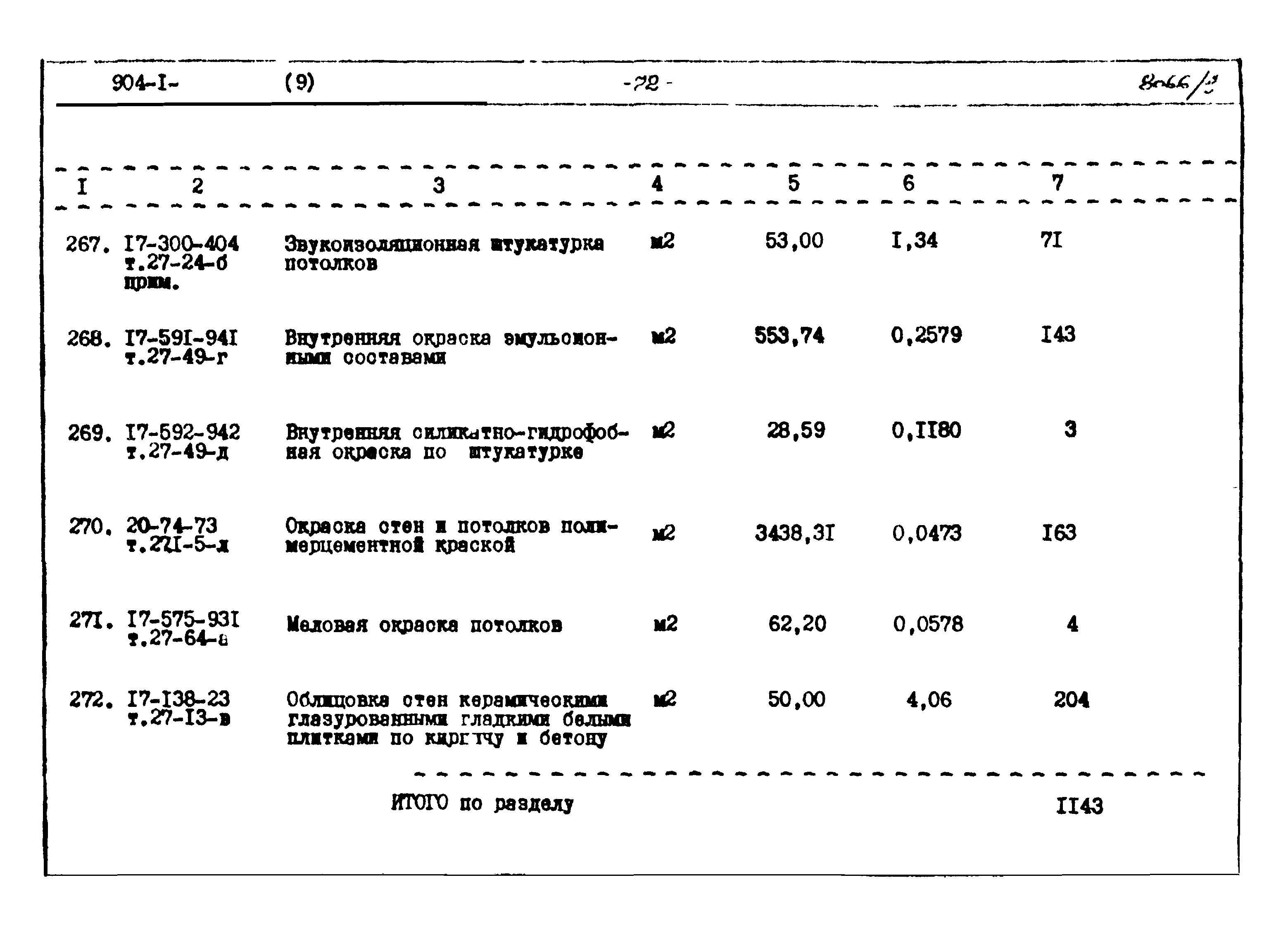 Типовой проект 904-1-48