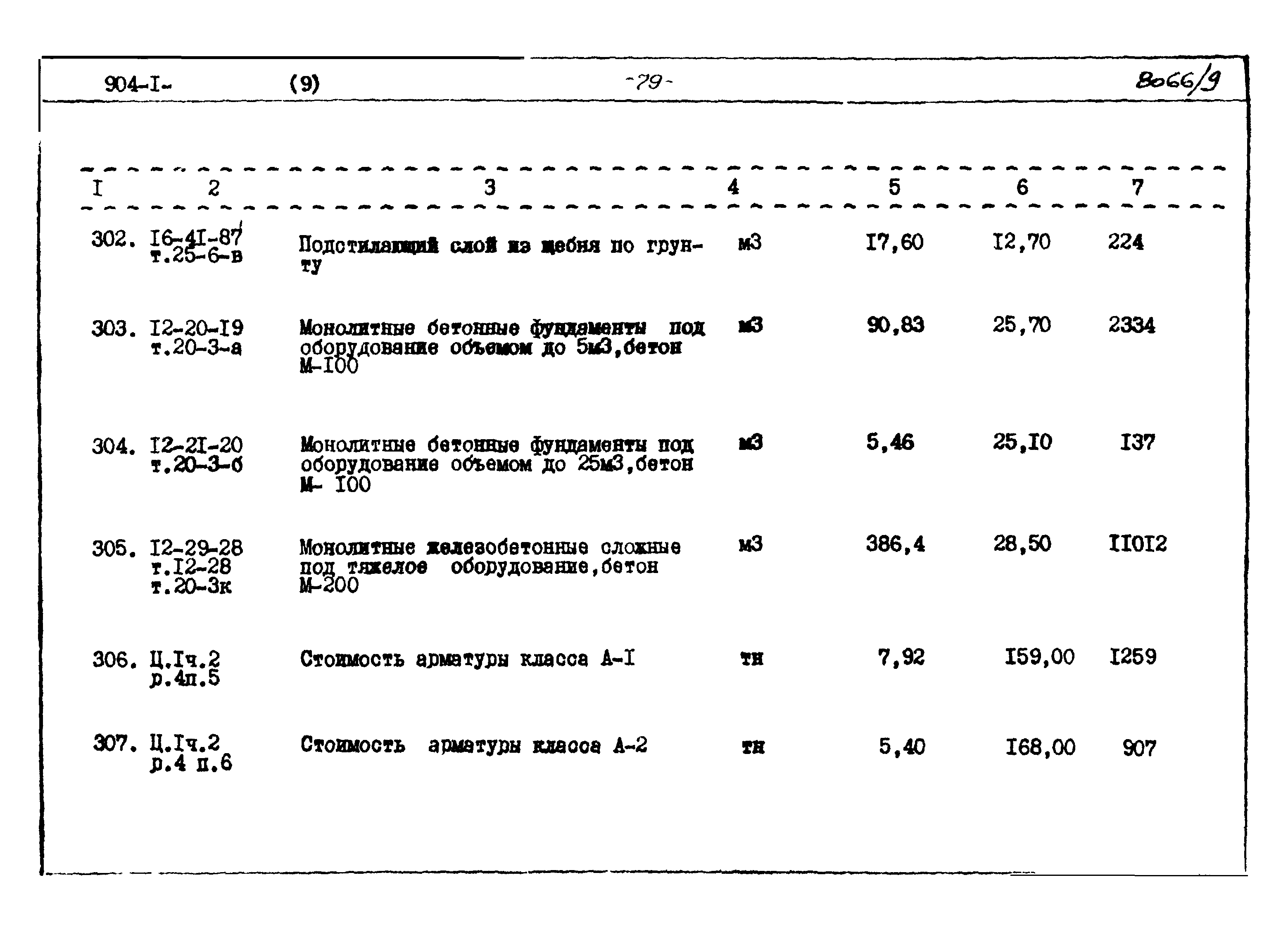Типовой проект 904-1-48