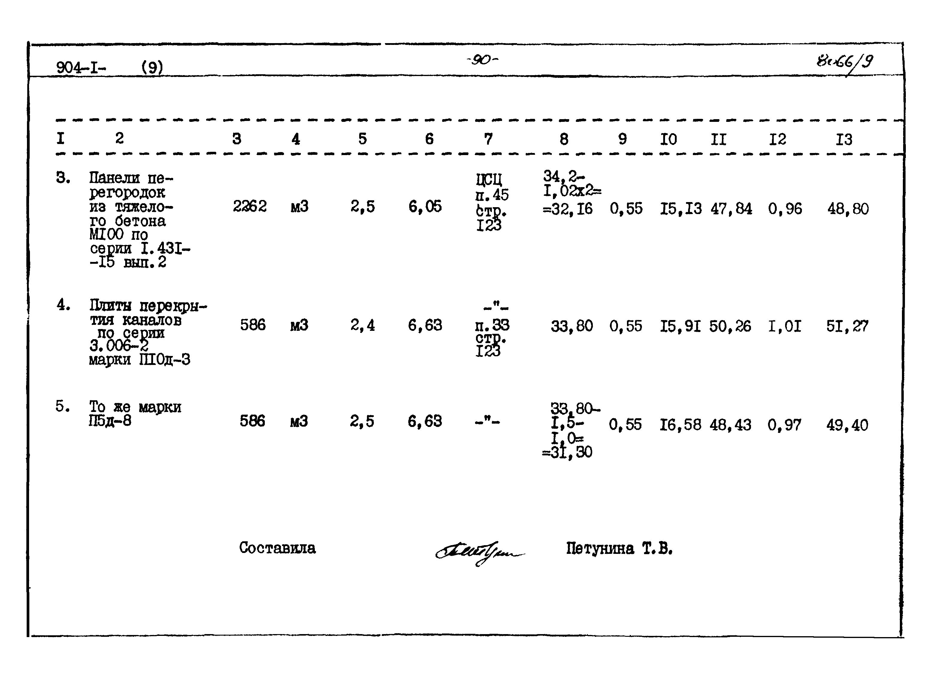Типовой проект 904-1-48