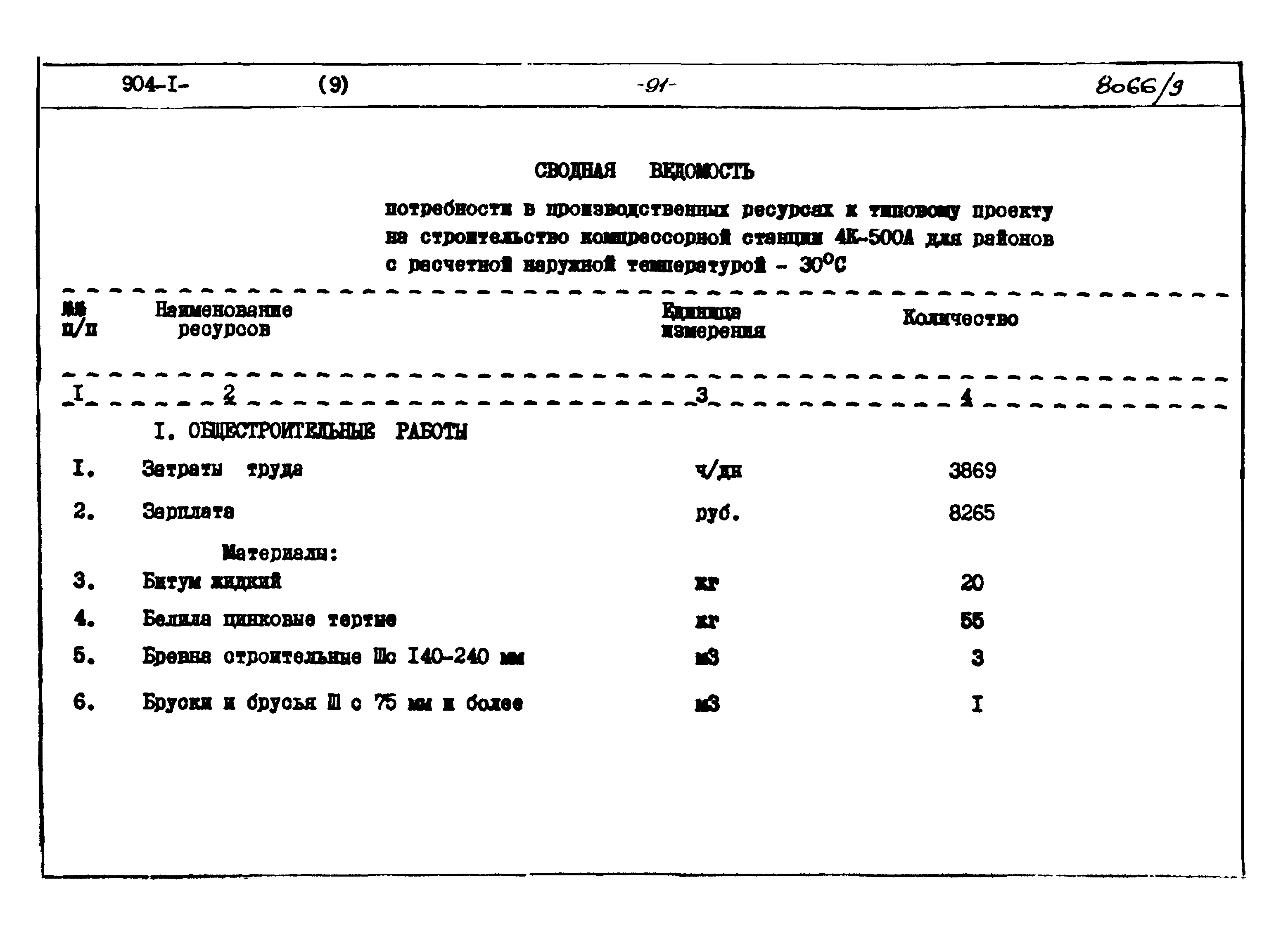 Типовой проект 904-1-48