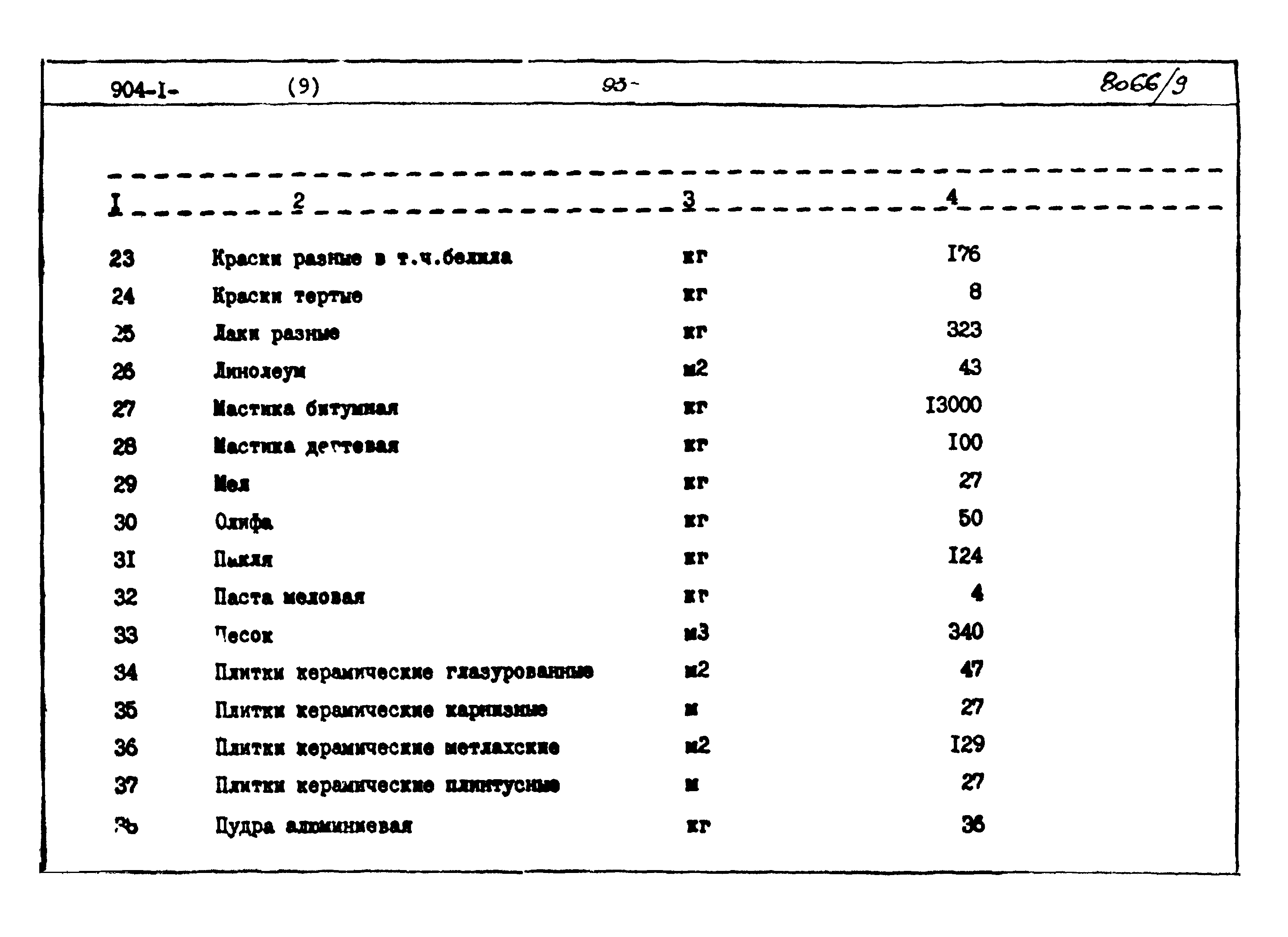 Типовой проект 904-1-48