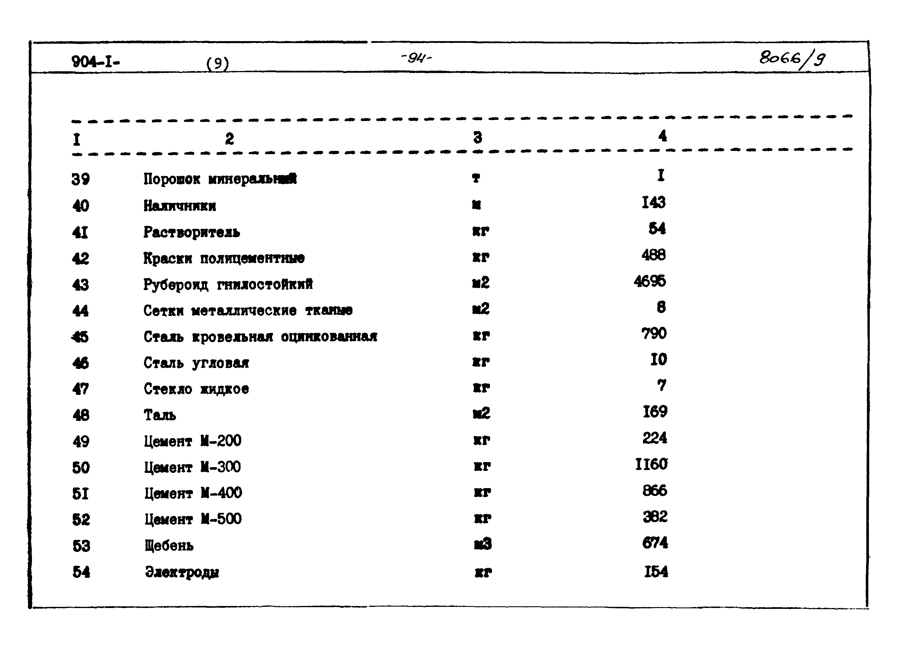Типовой проект 904-1-48