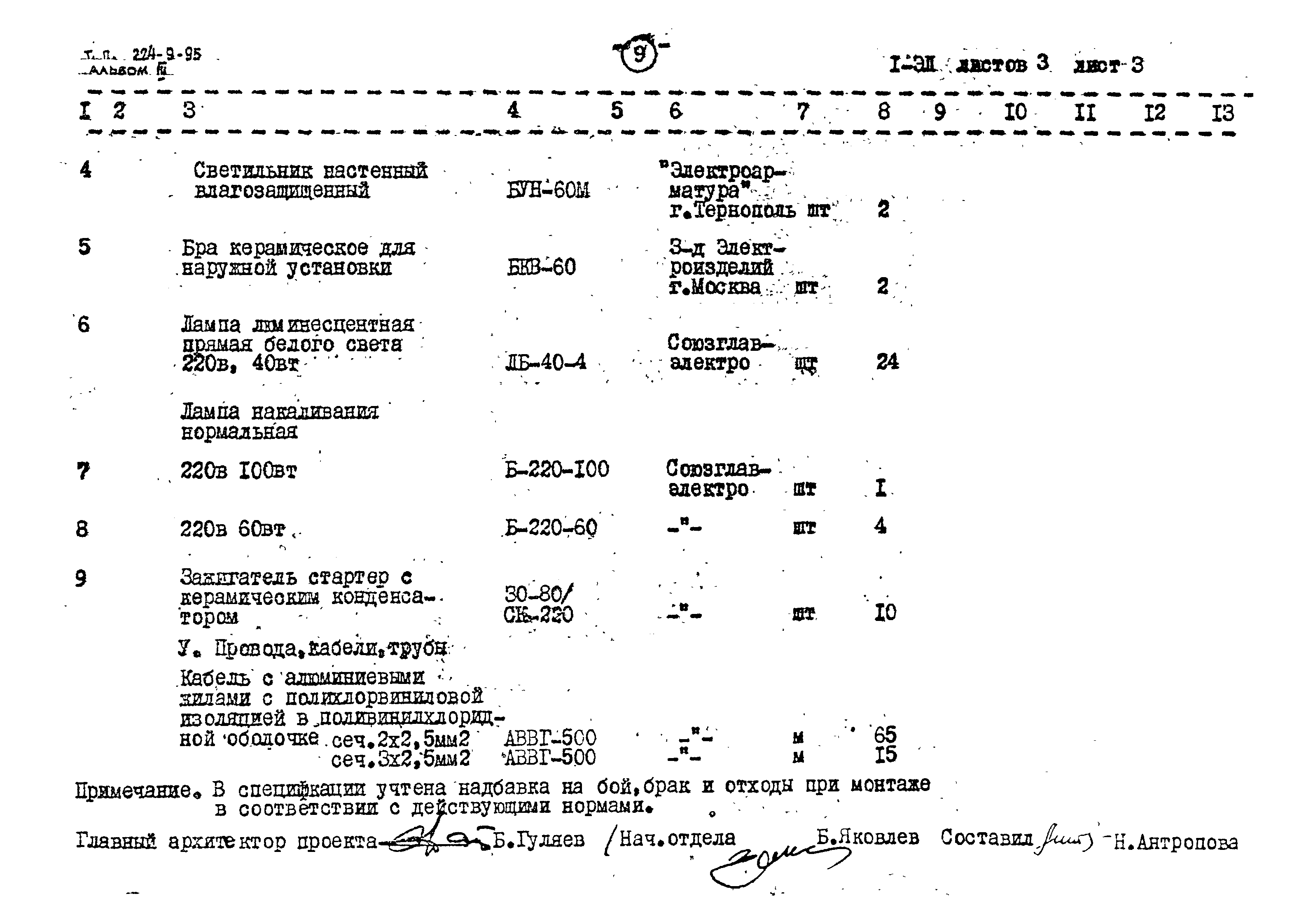 Типовой проект 224-9-95