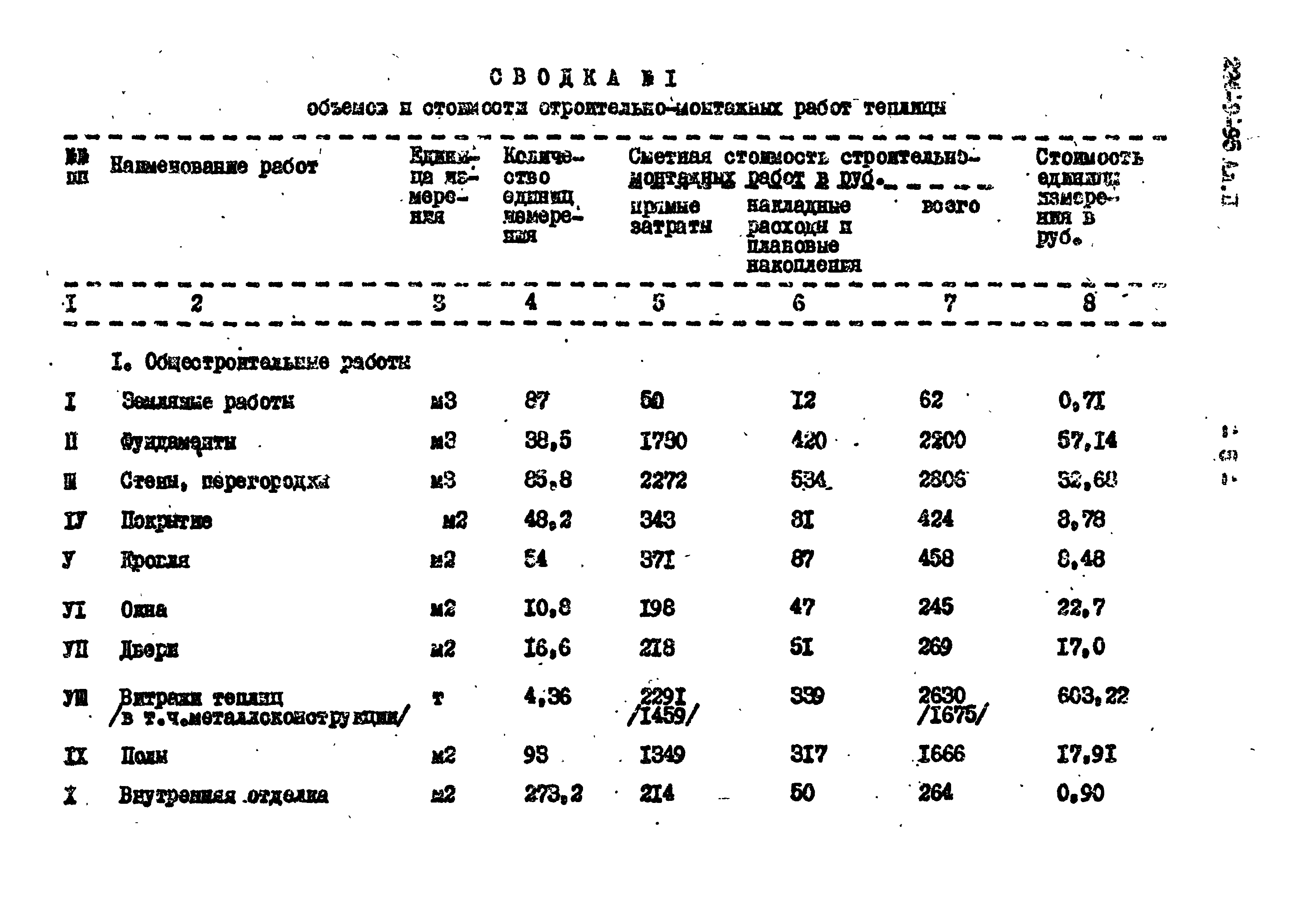 Типовой проект 224-9-95
