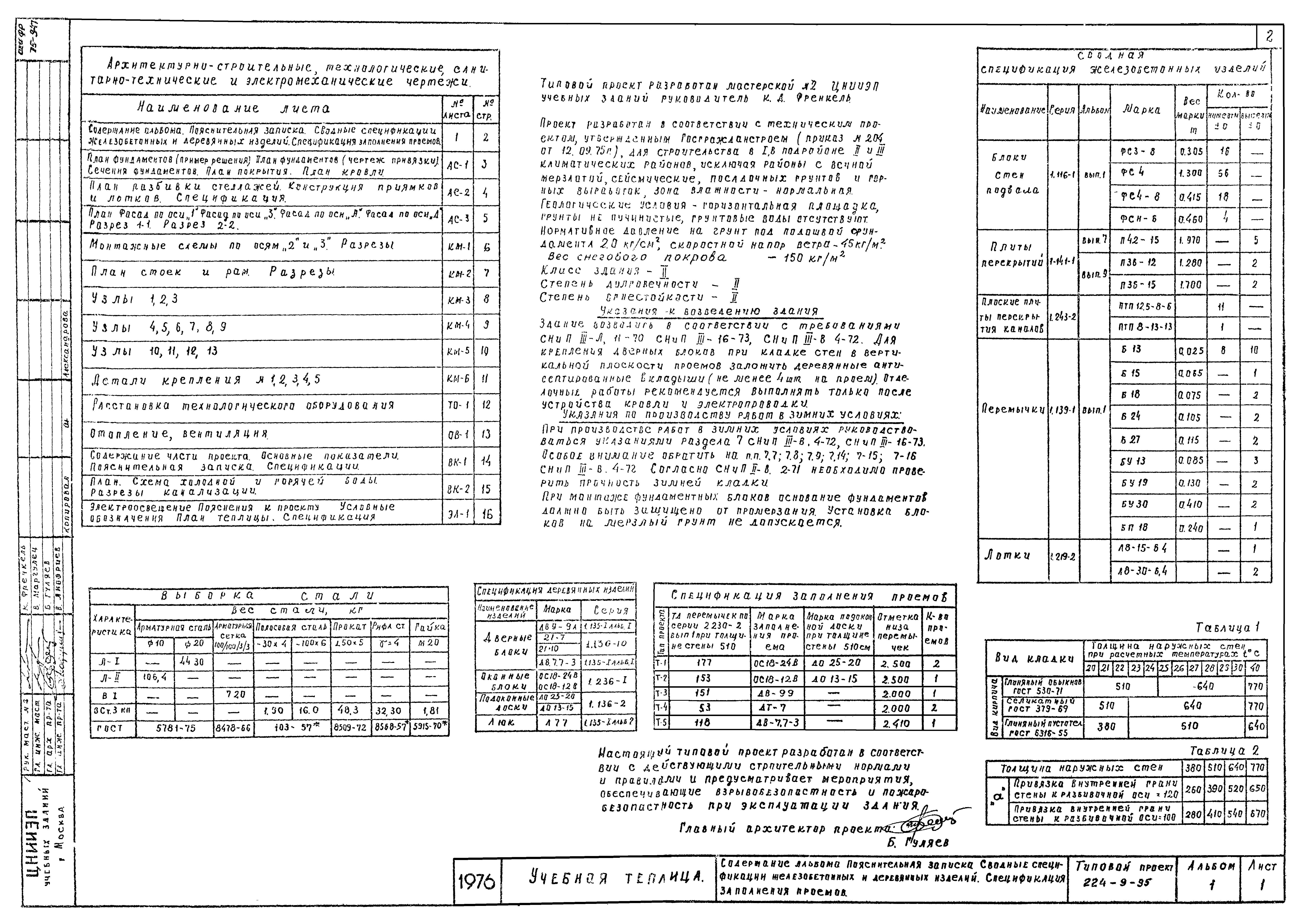 Типовой проект 224-9-95