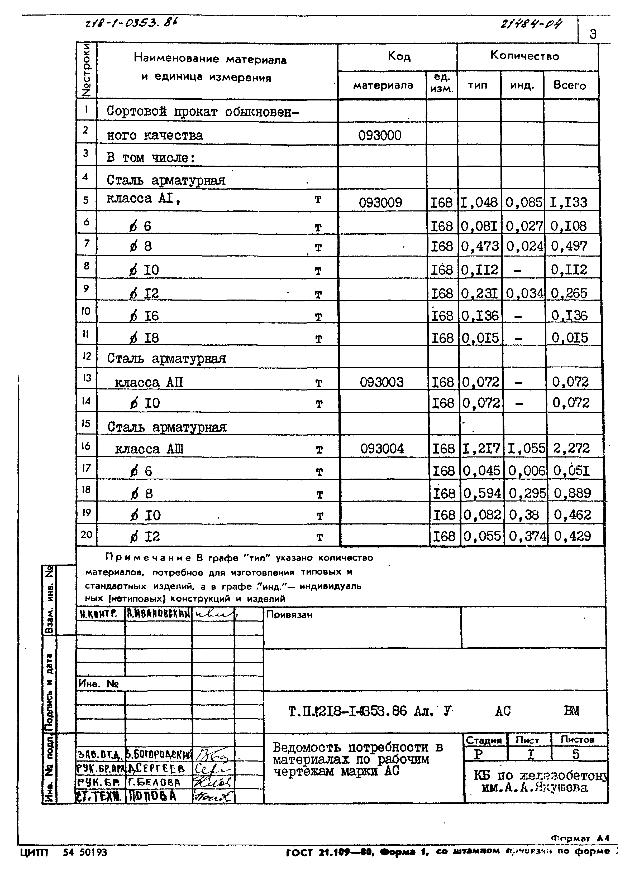 Типовой проект 218-1-0353.86