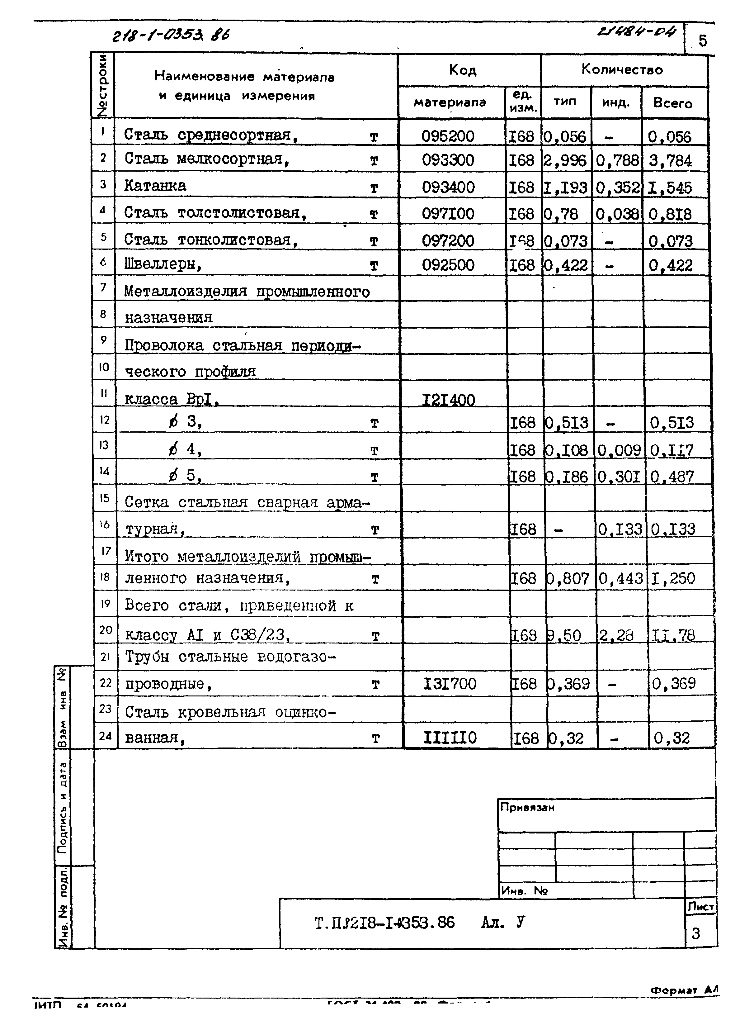 Типовой проект 218-1-0353.86