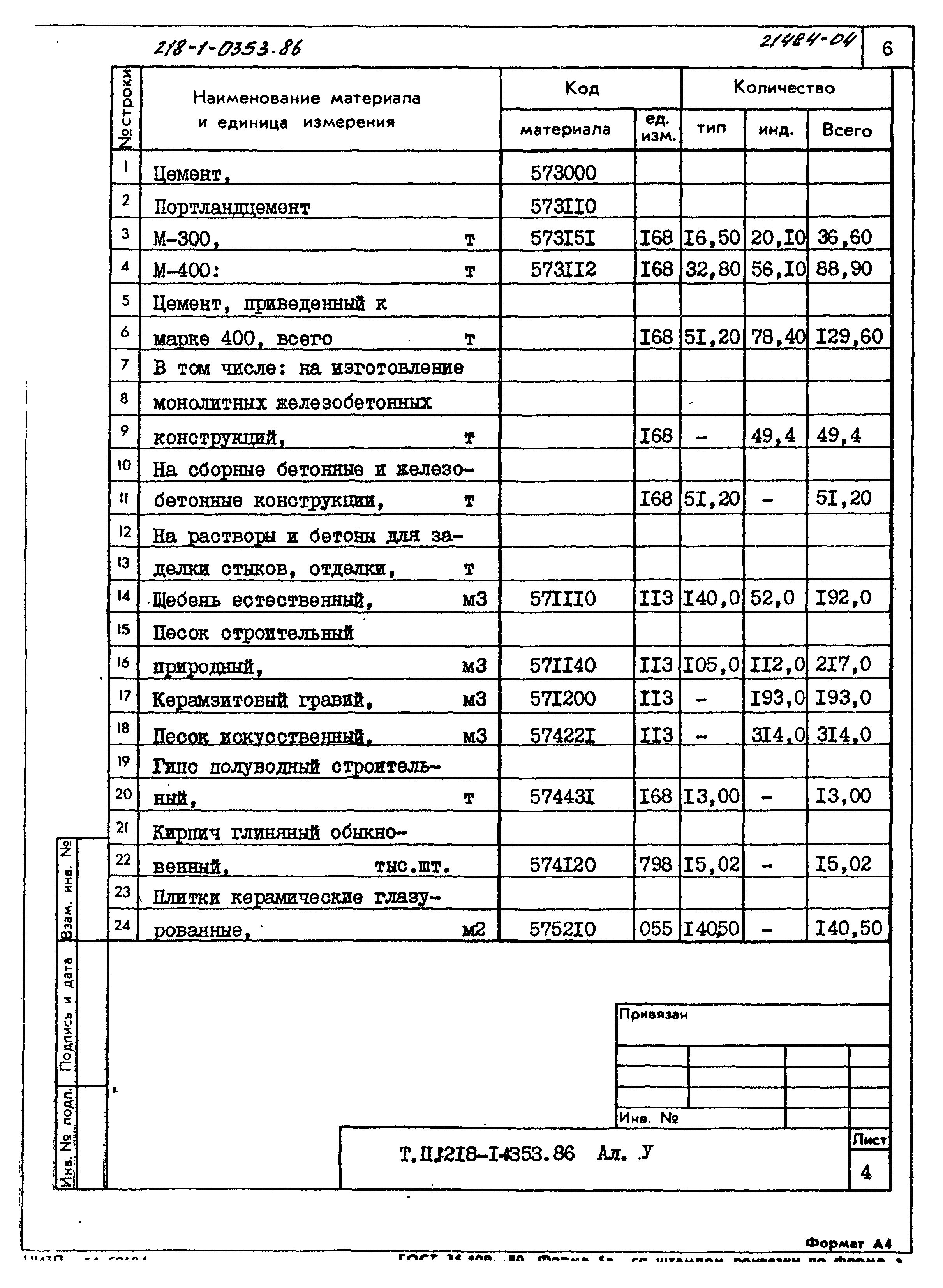 Типовой проект 218-1-0353.86