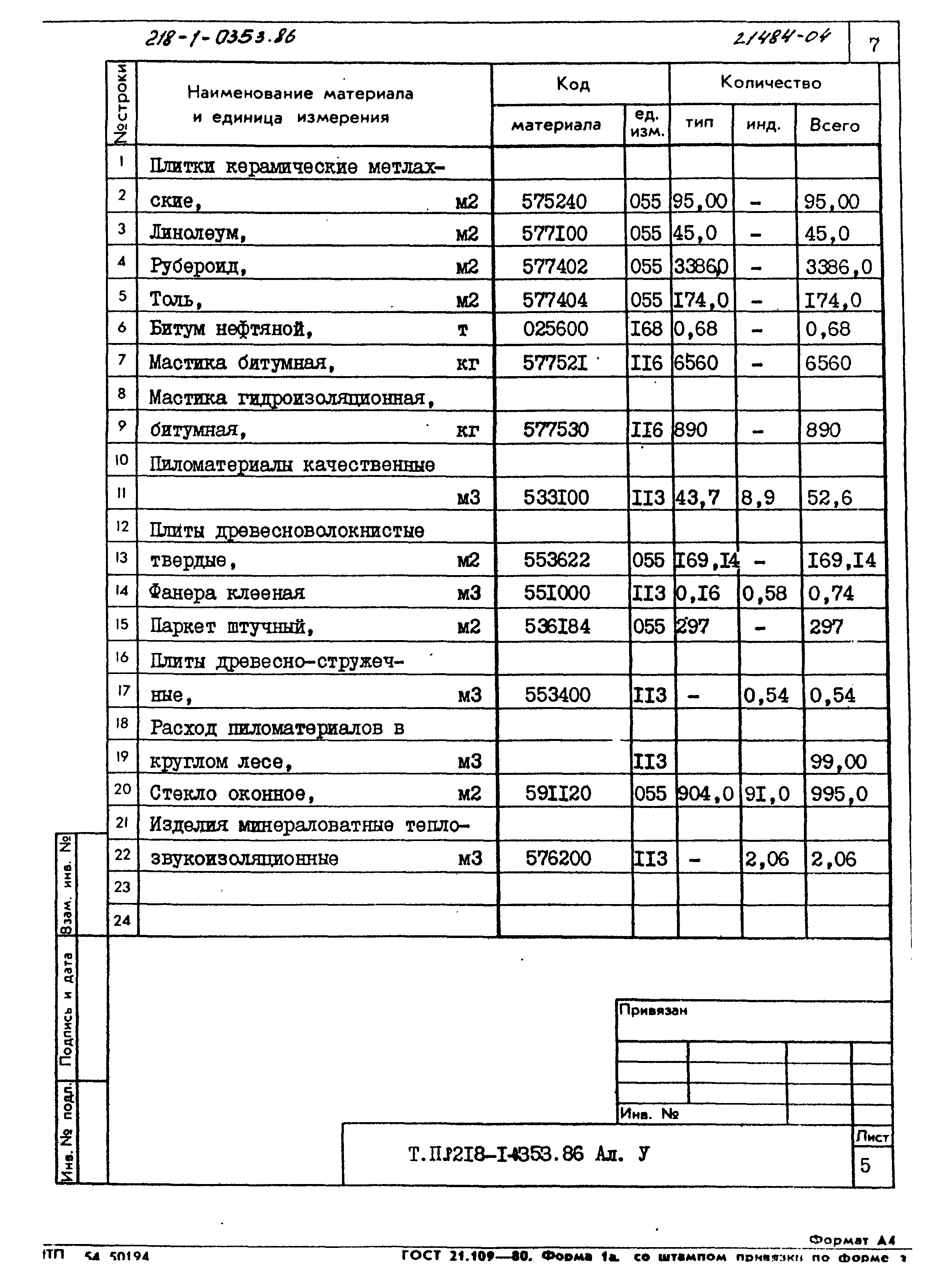 Типовой проект 218-1-0353.86