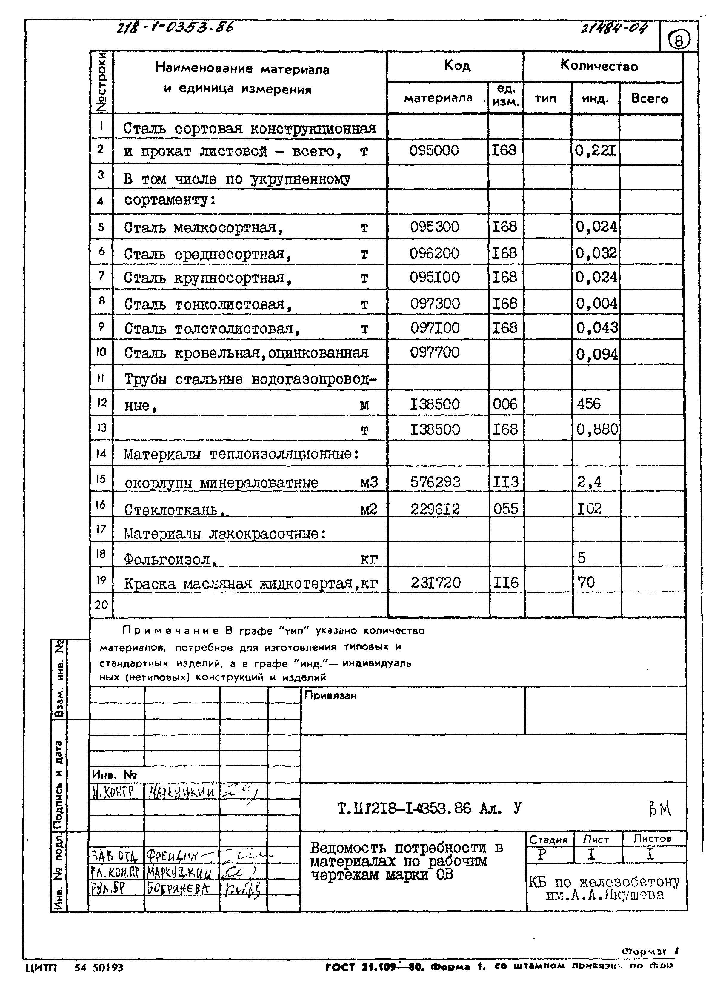 Типовой проект 218-1-0353.86
