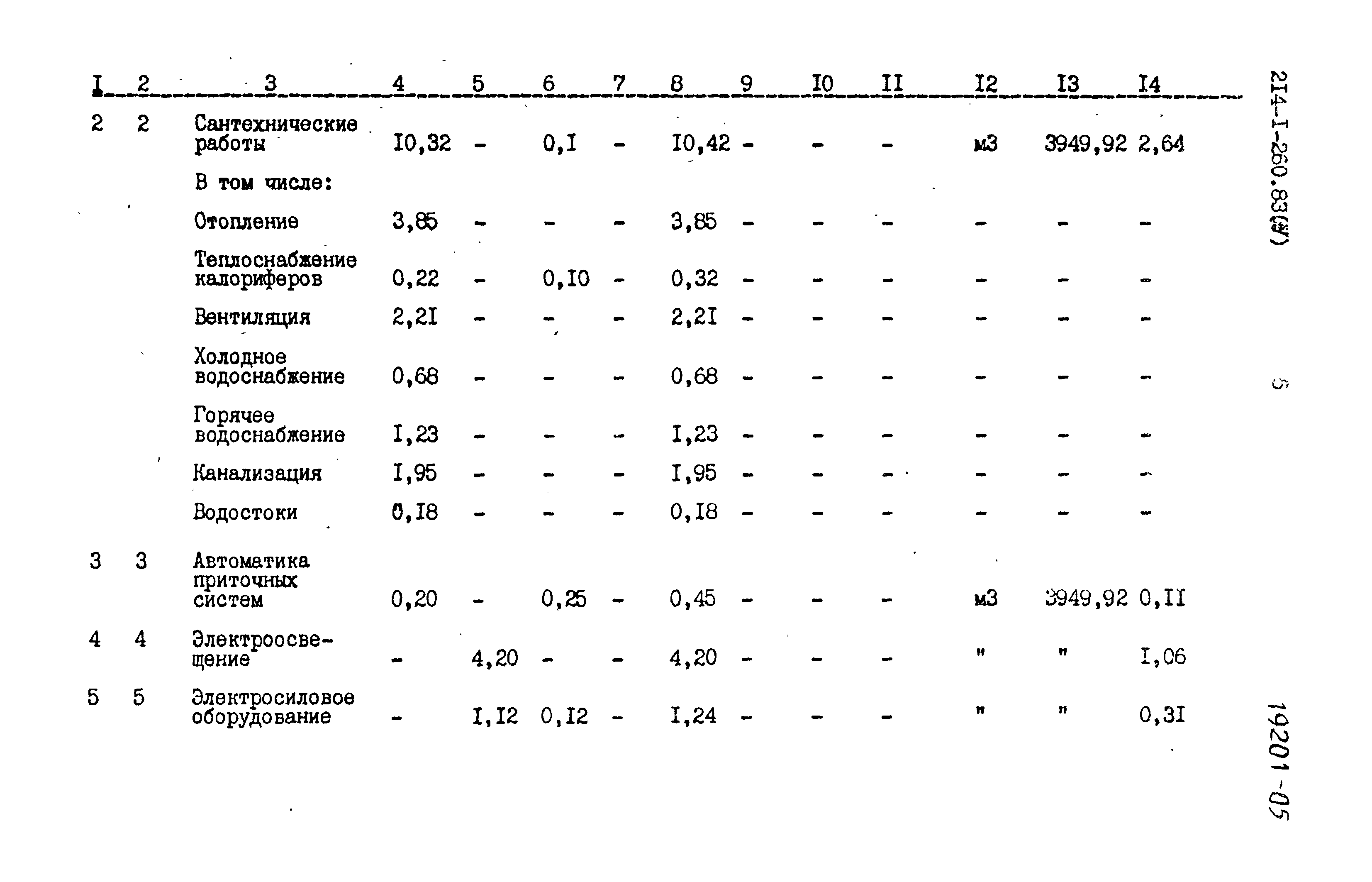 Типовой проект 214-1-260.83