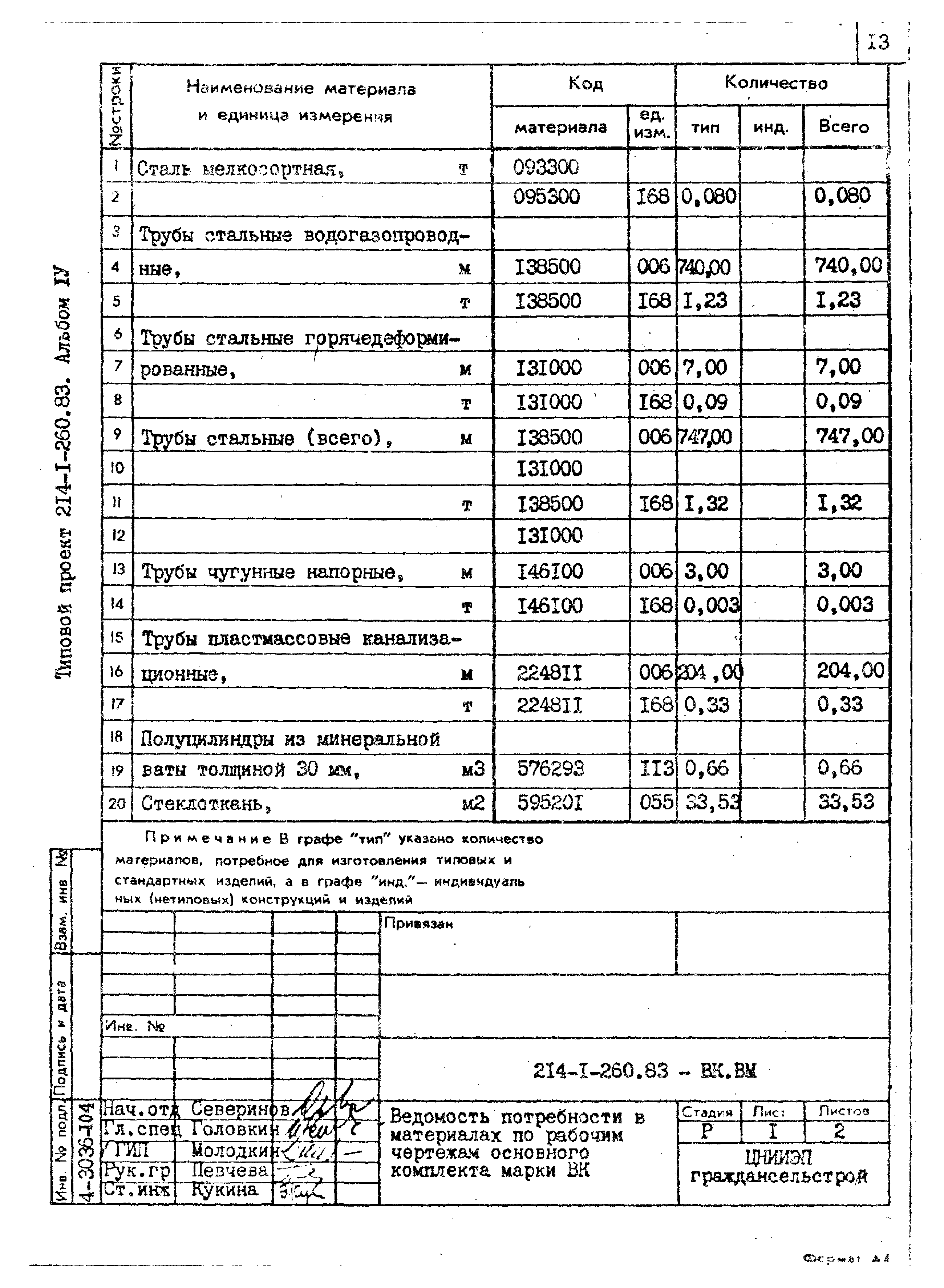 Типовой проект 214-1-260.83