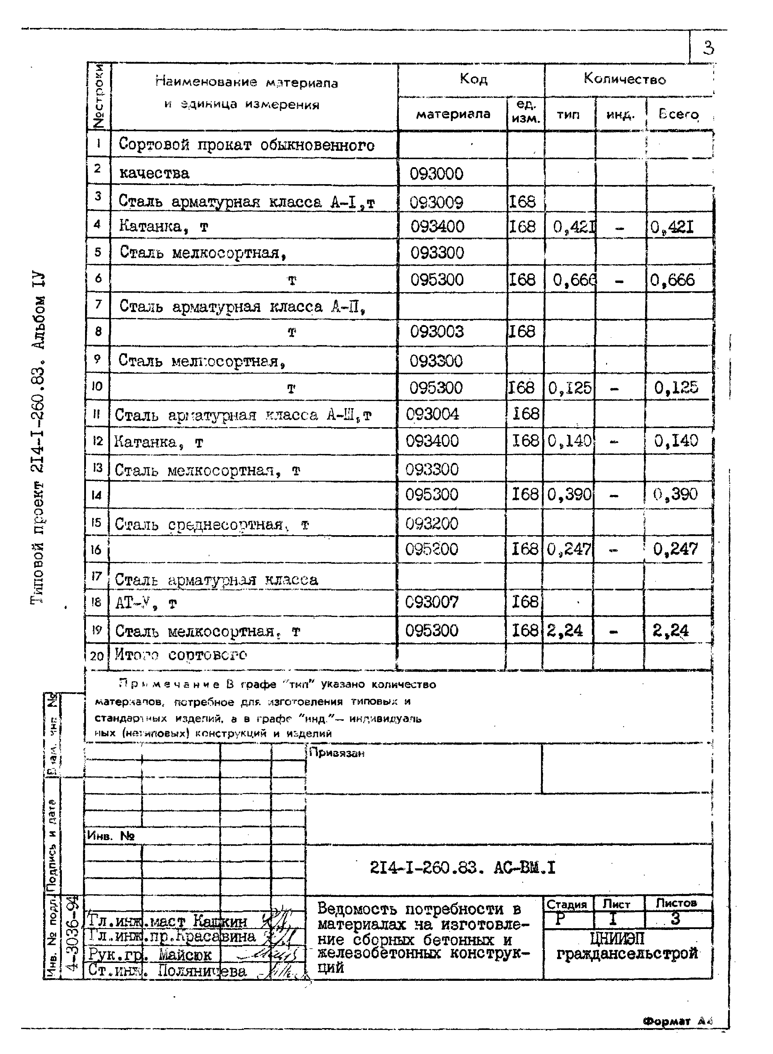 Типовой проект 214-1-260.83