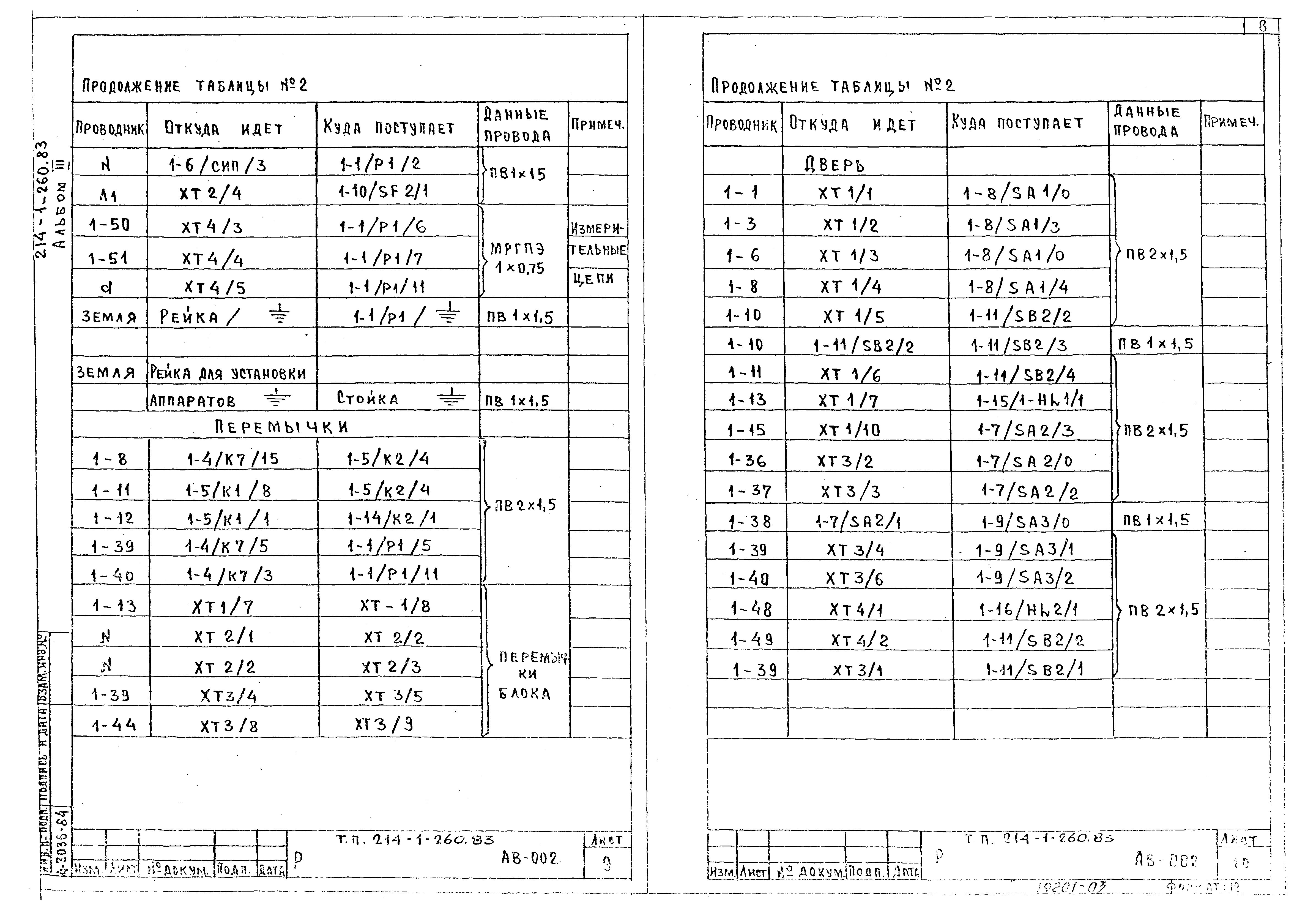 Типовой проект 214-1-260.83