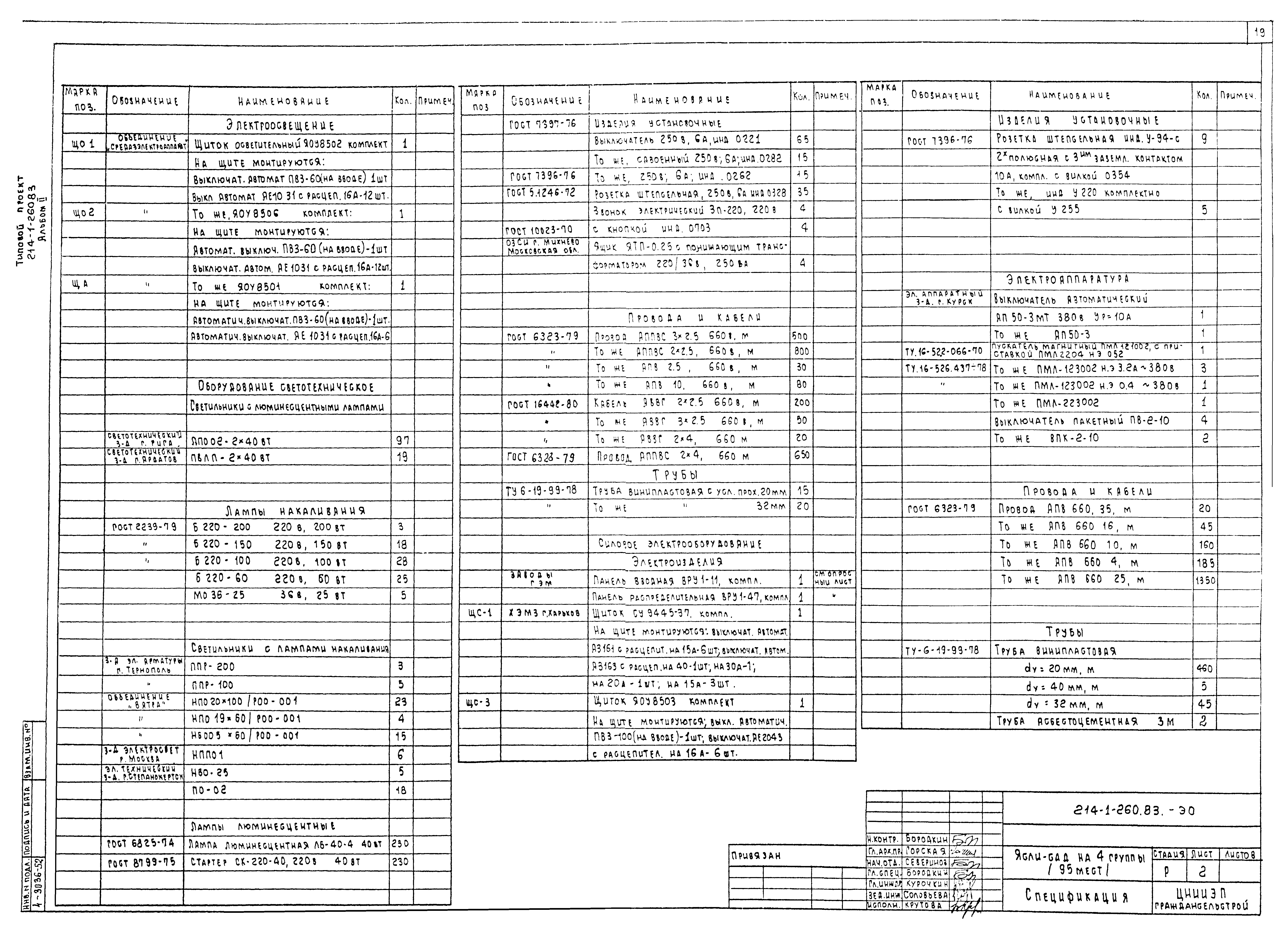 Типовой проект 214-1-260.83
