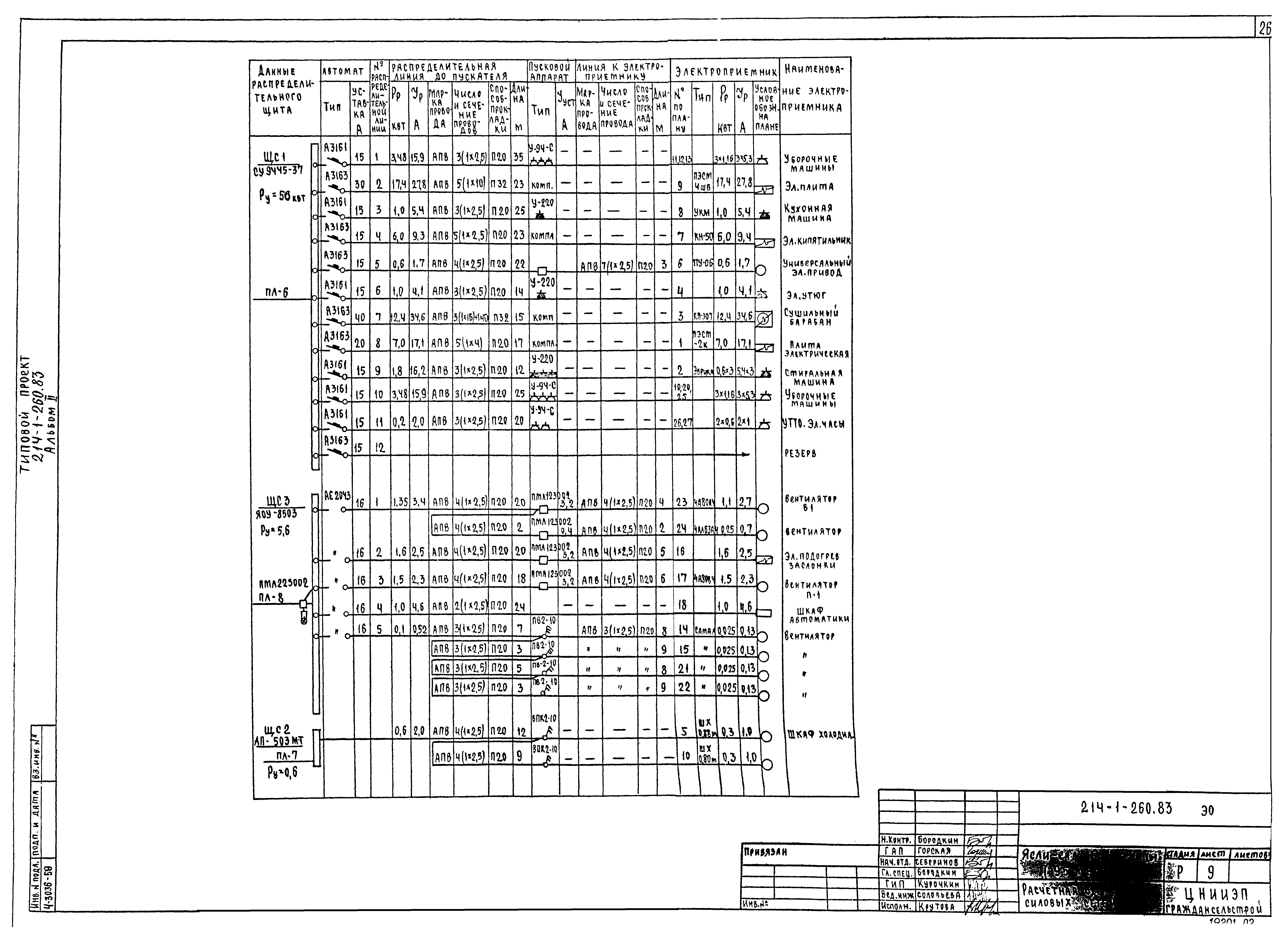 Типовой проект 214-1-260.83