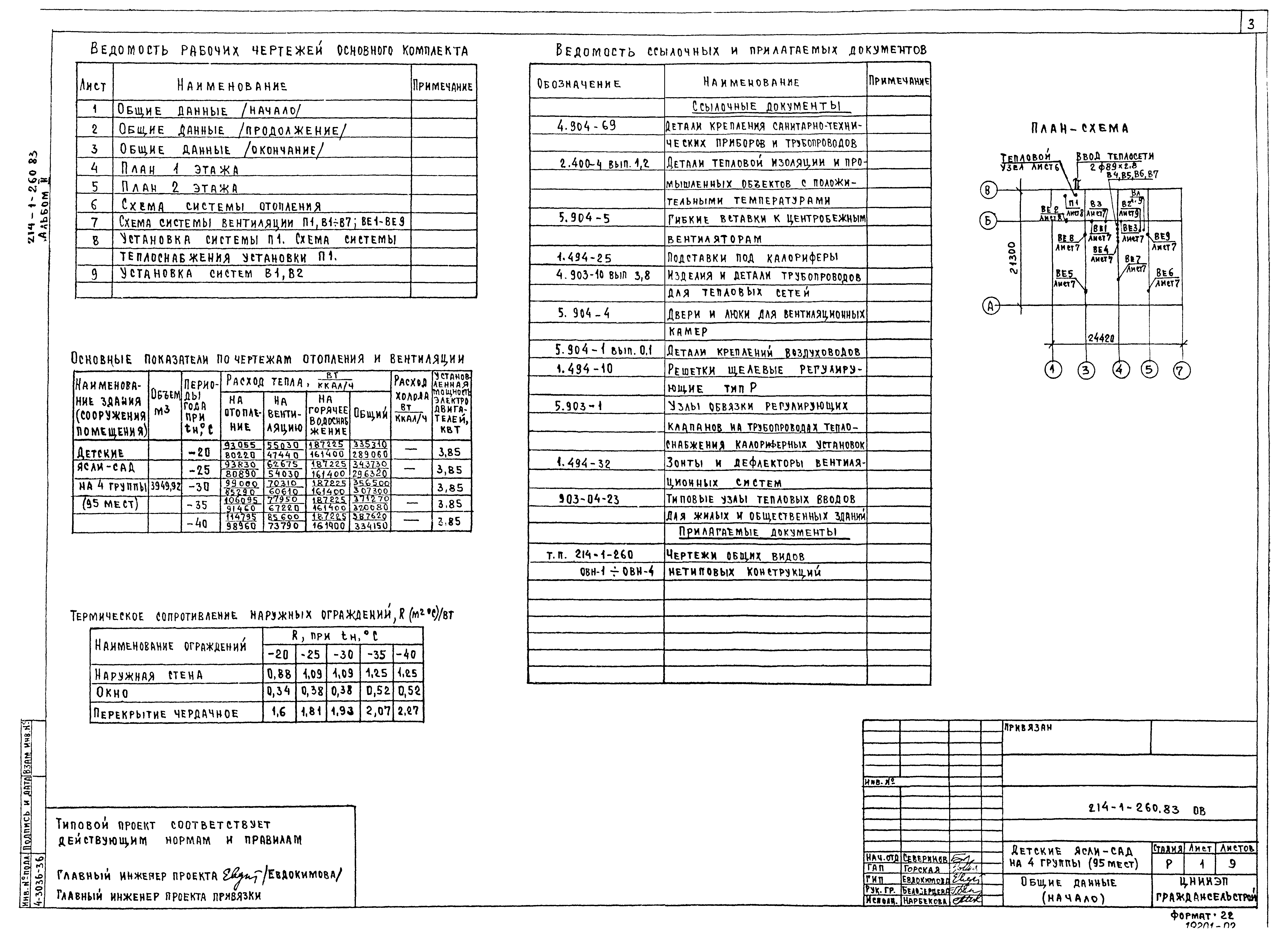 Типовой проект 214-1-260.83