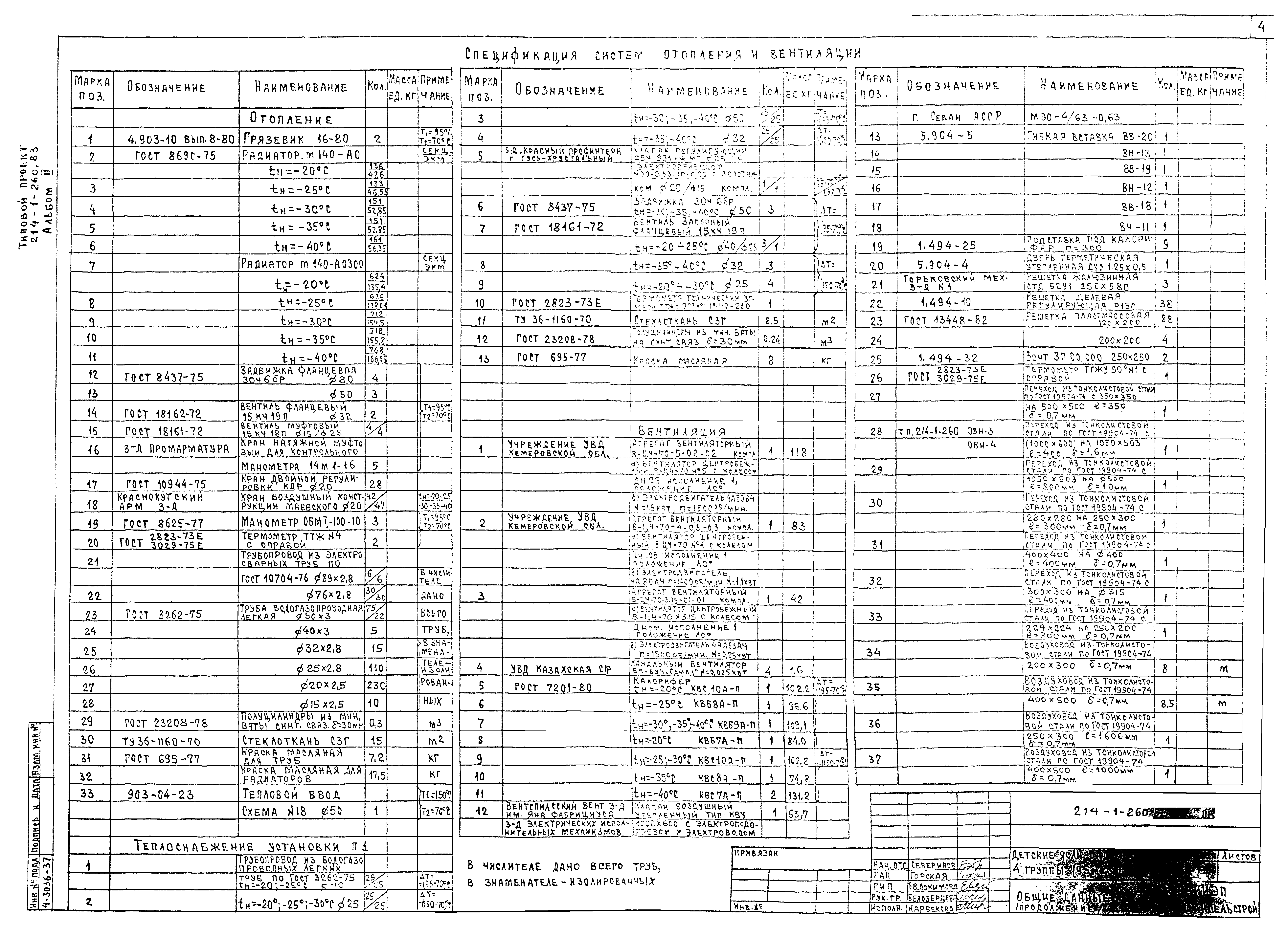 Типовой проект 214-1-260.83