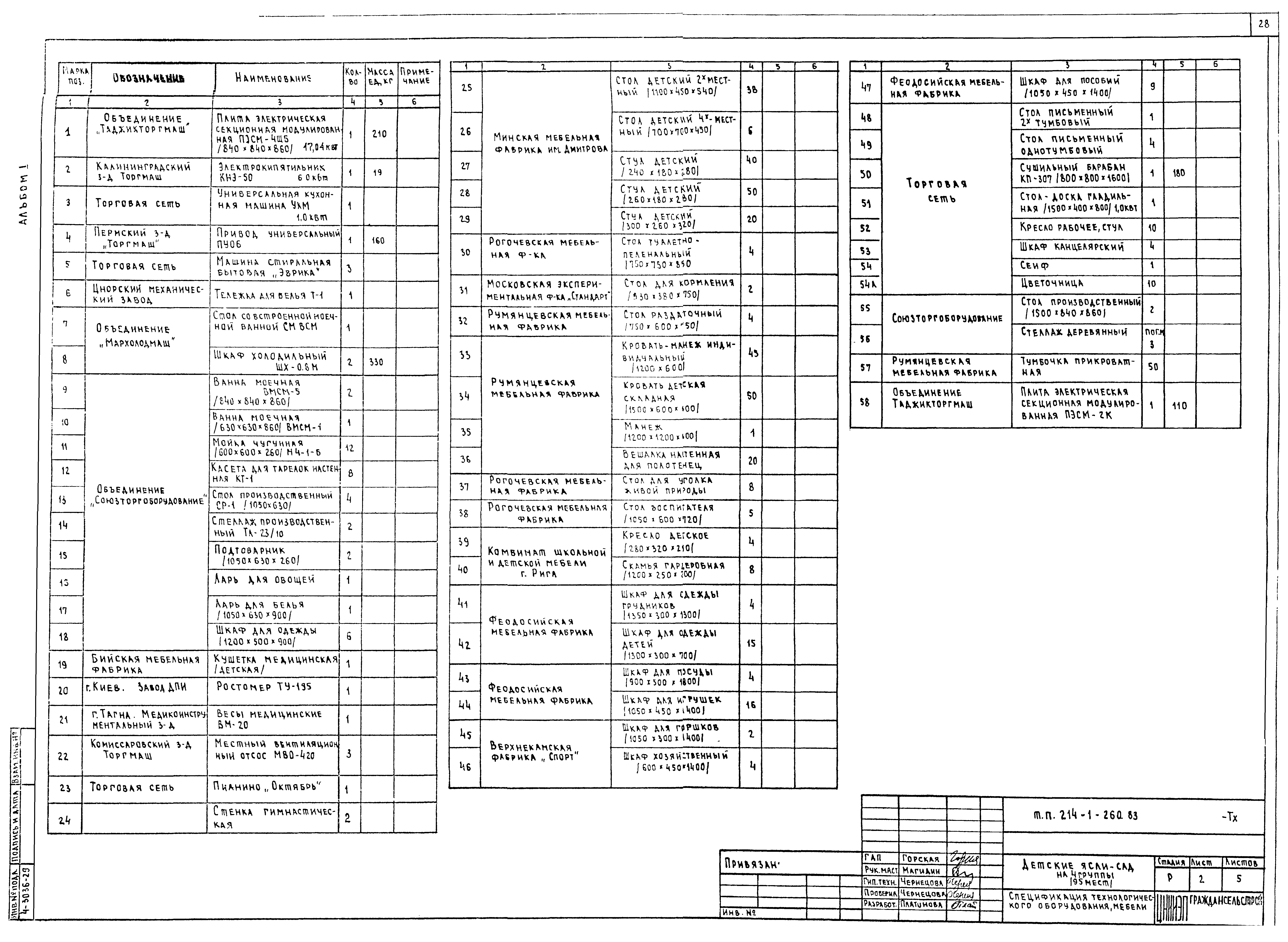 Типовой проект 214-1-260.83