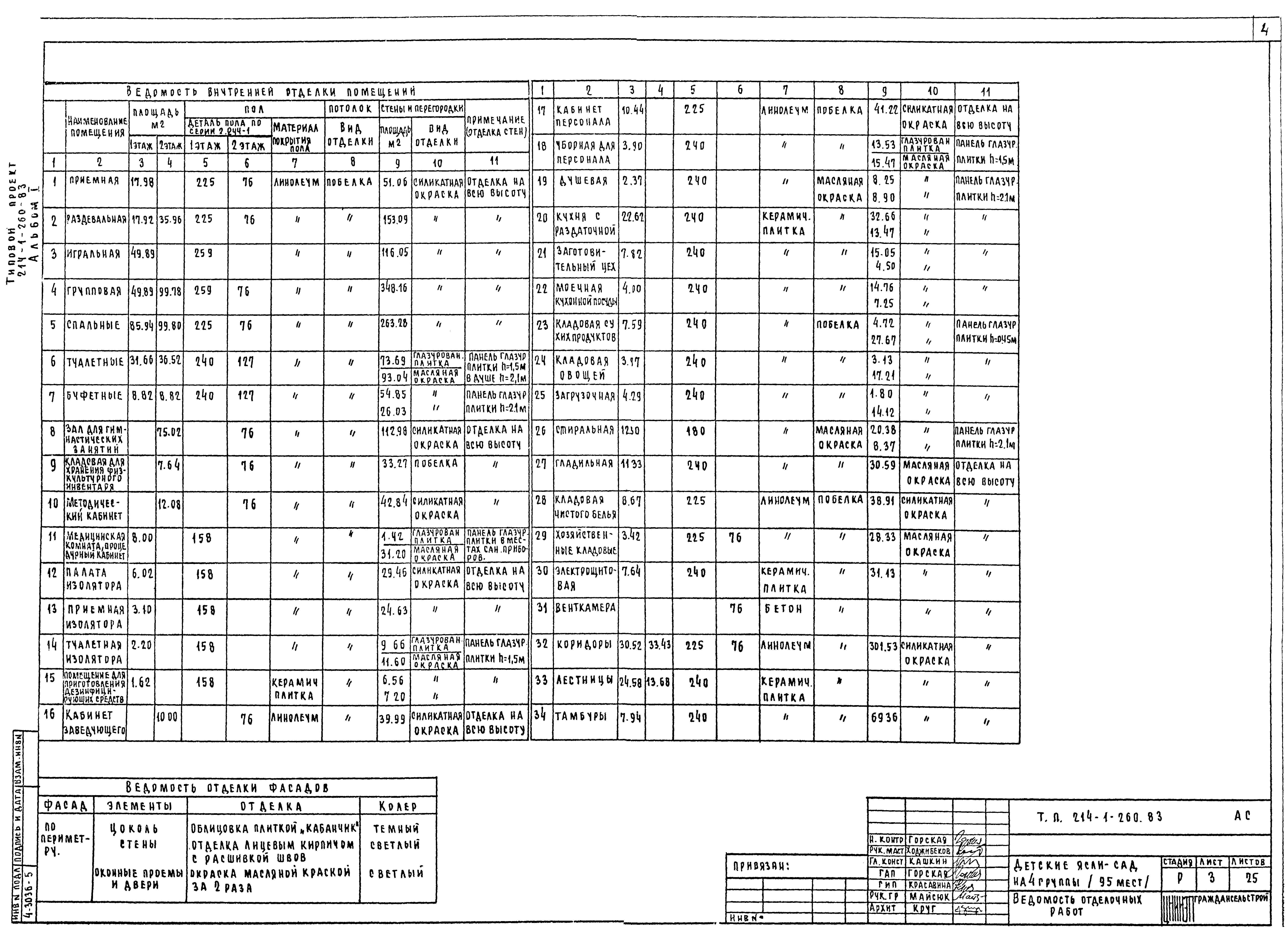 Типовой проект 214-1-260.83