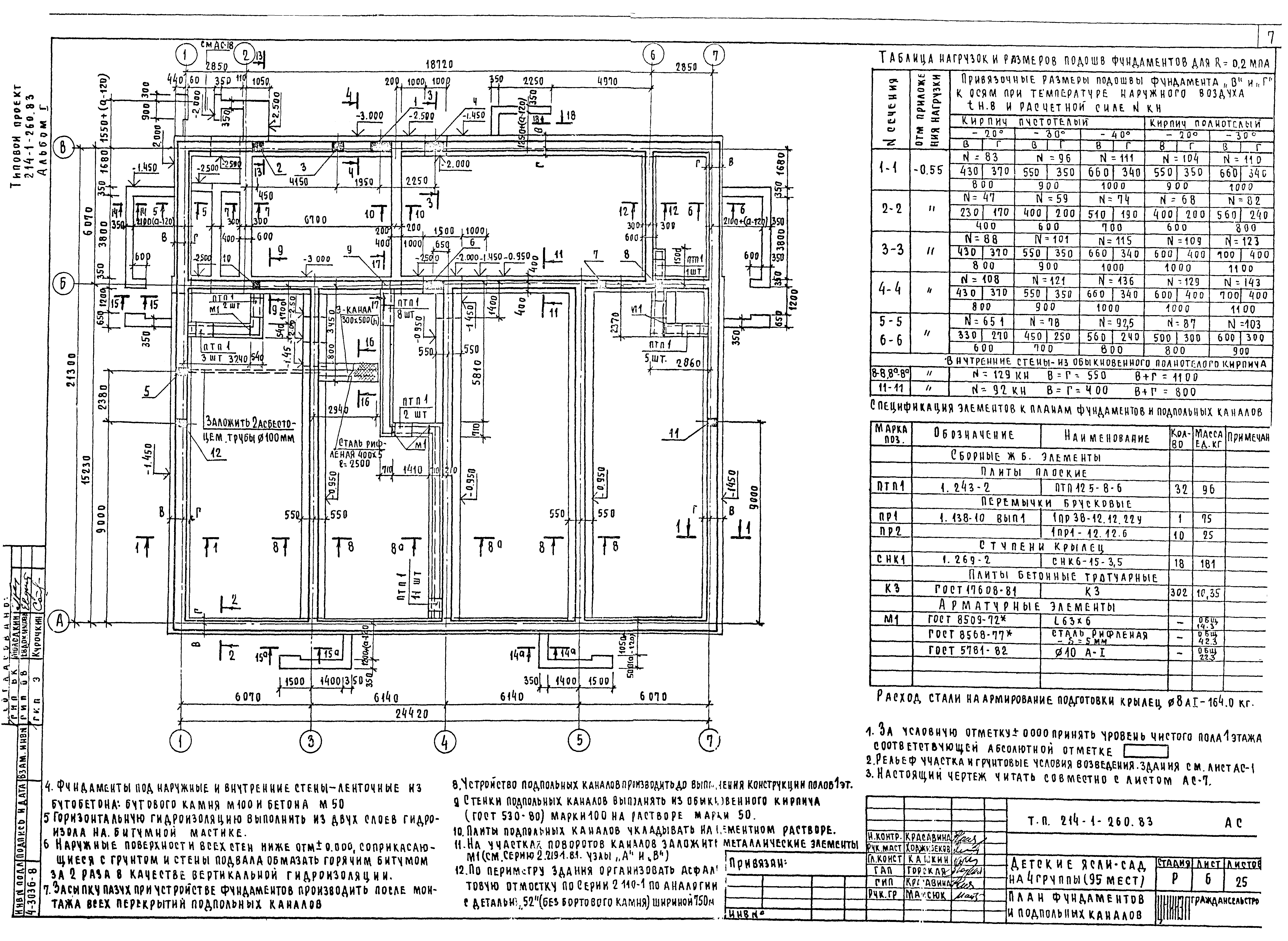 Типовой проект 214-1-260.83