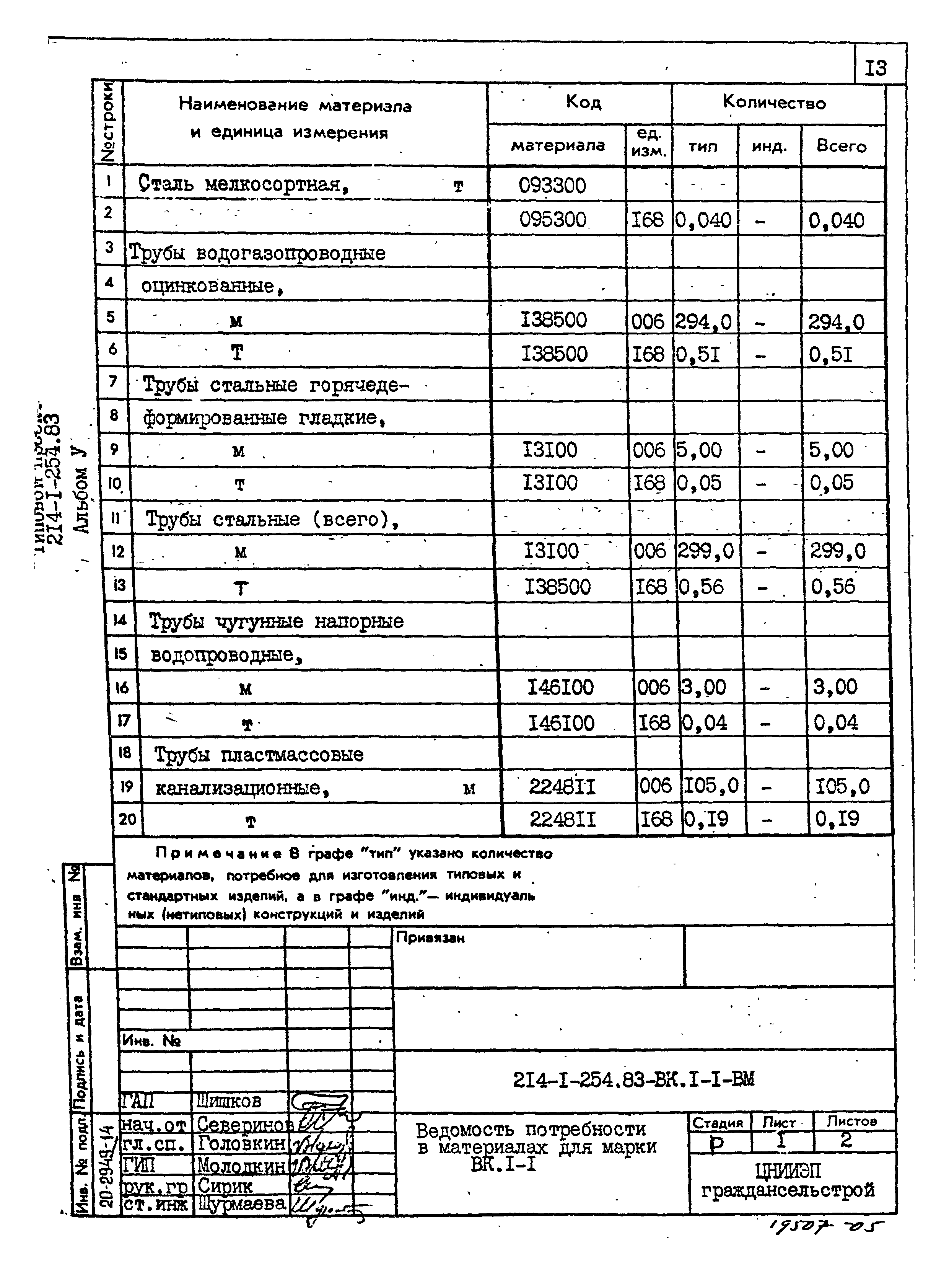Типовой проект 214-1-254.83