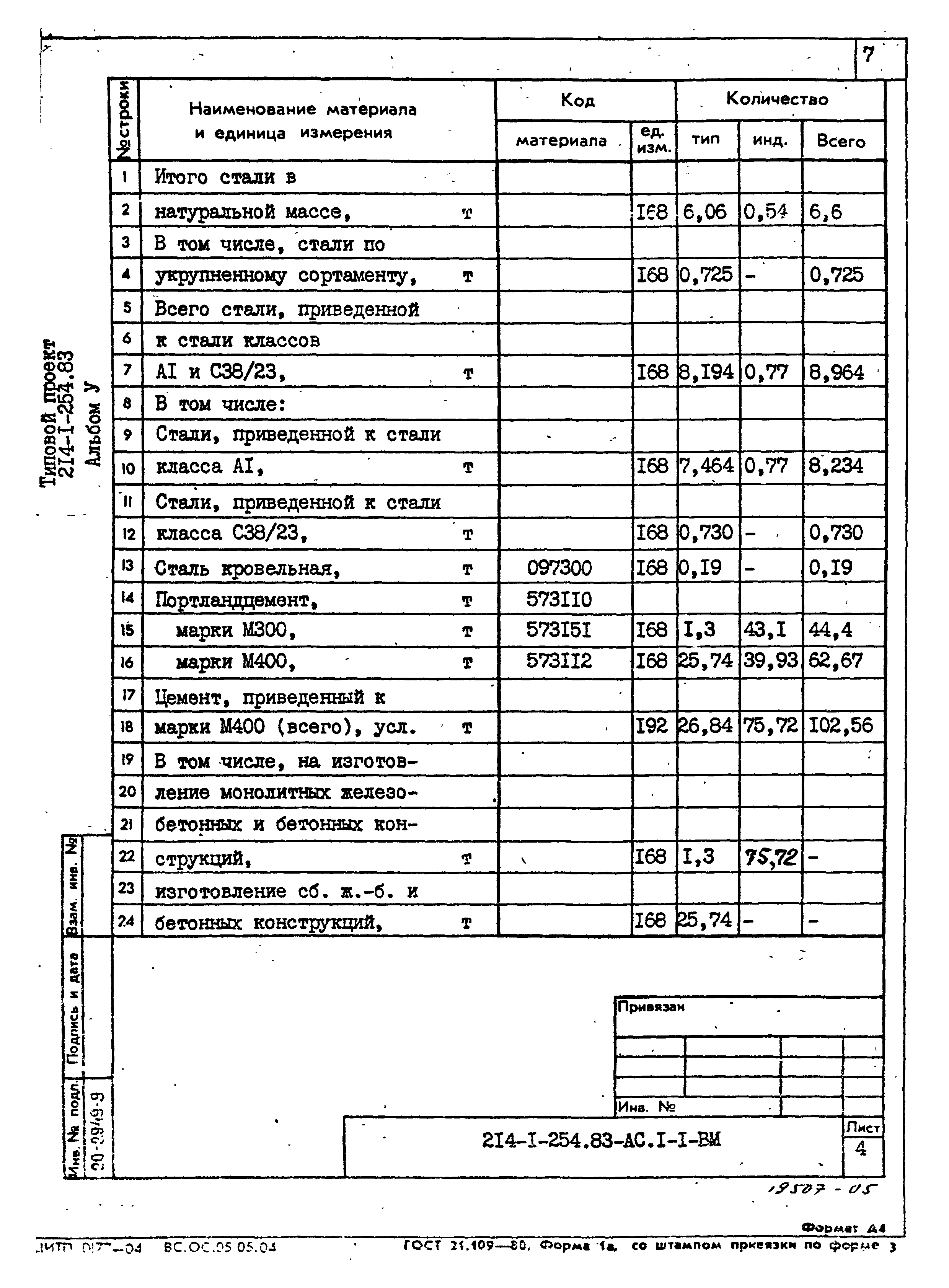 Типовой проект 214-1-254.83