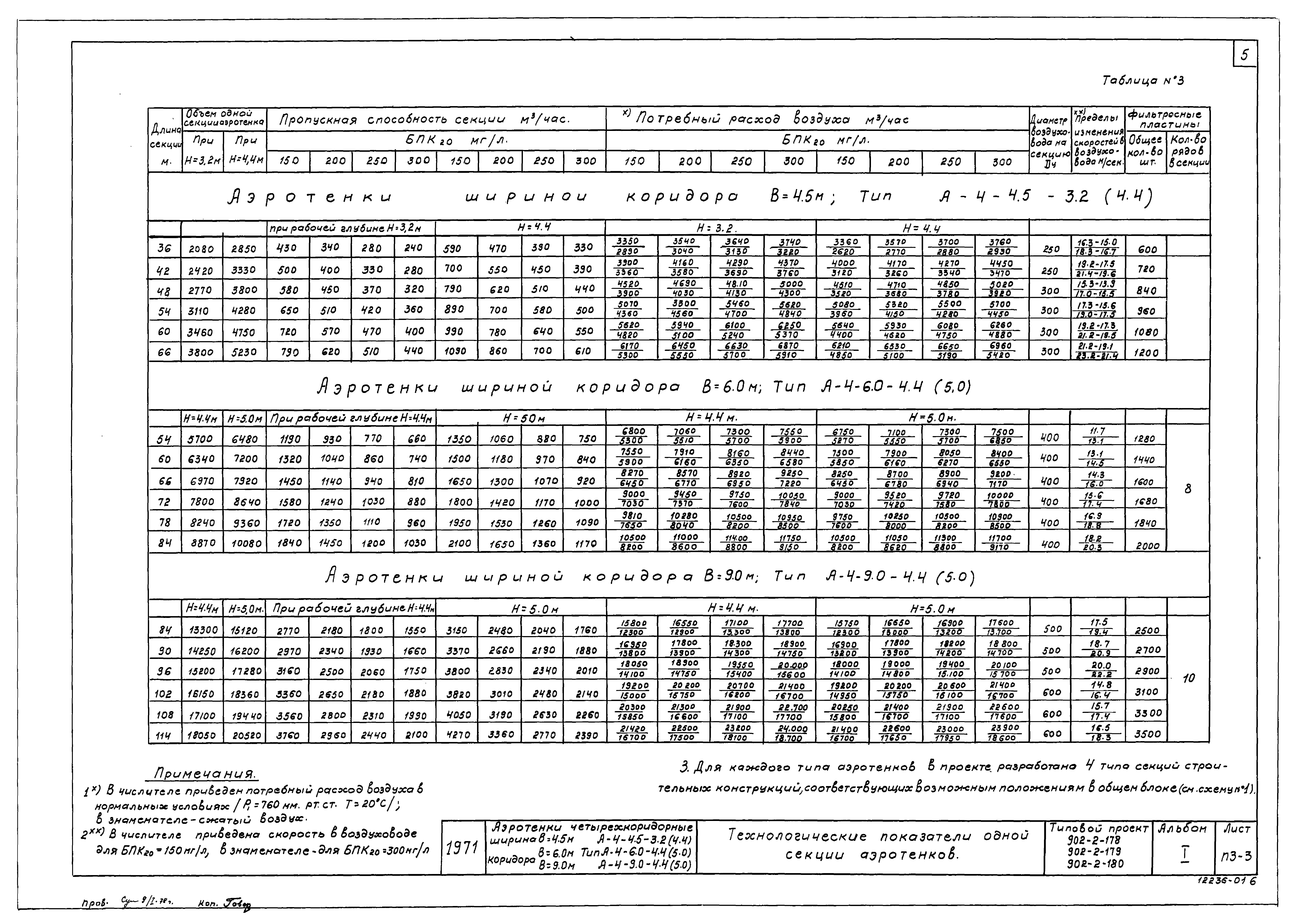 Типовой проект 902-2-180