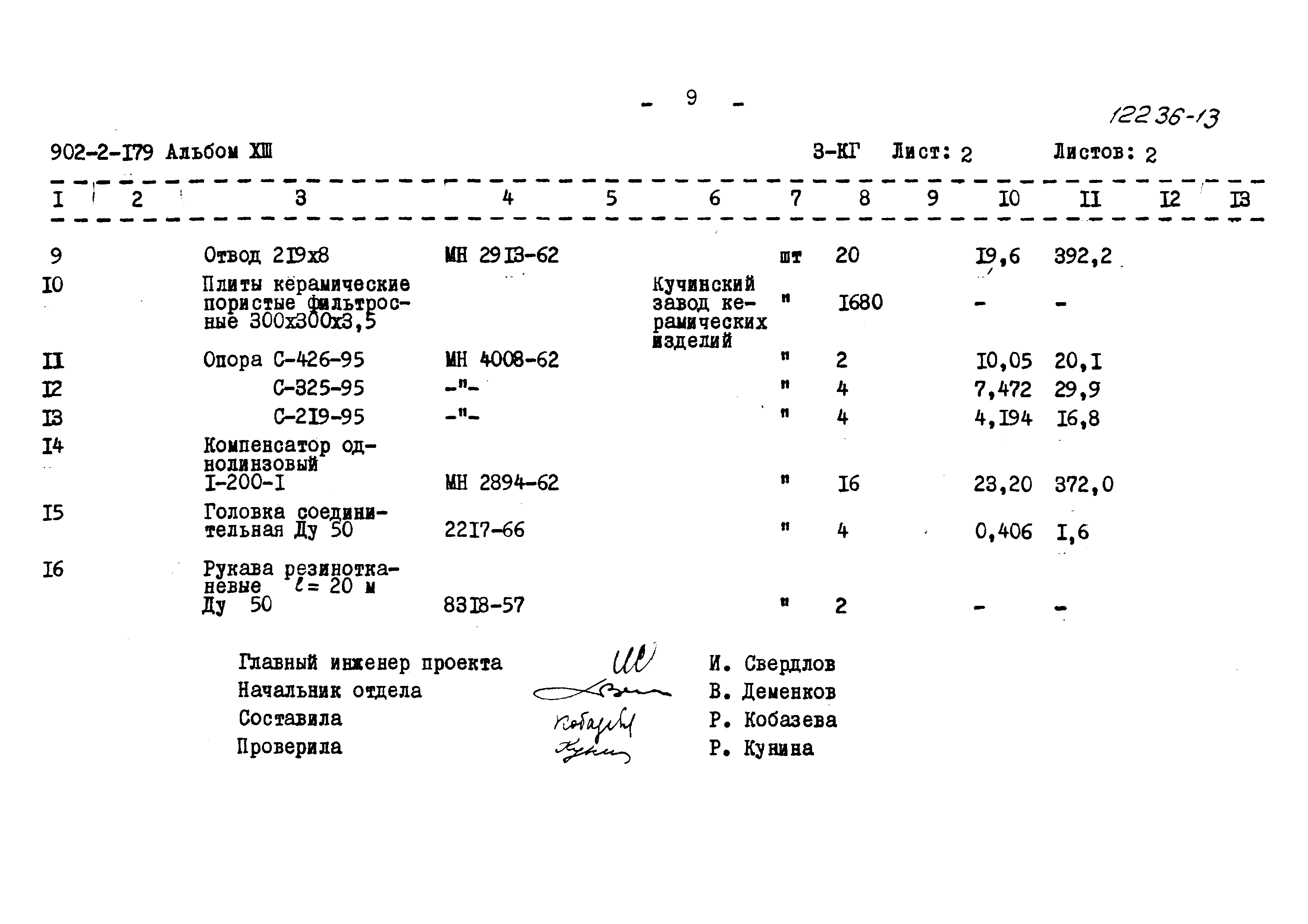Типовой проект 902-2-179