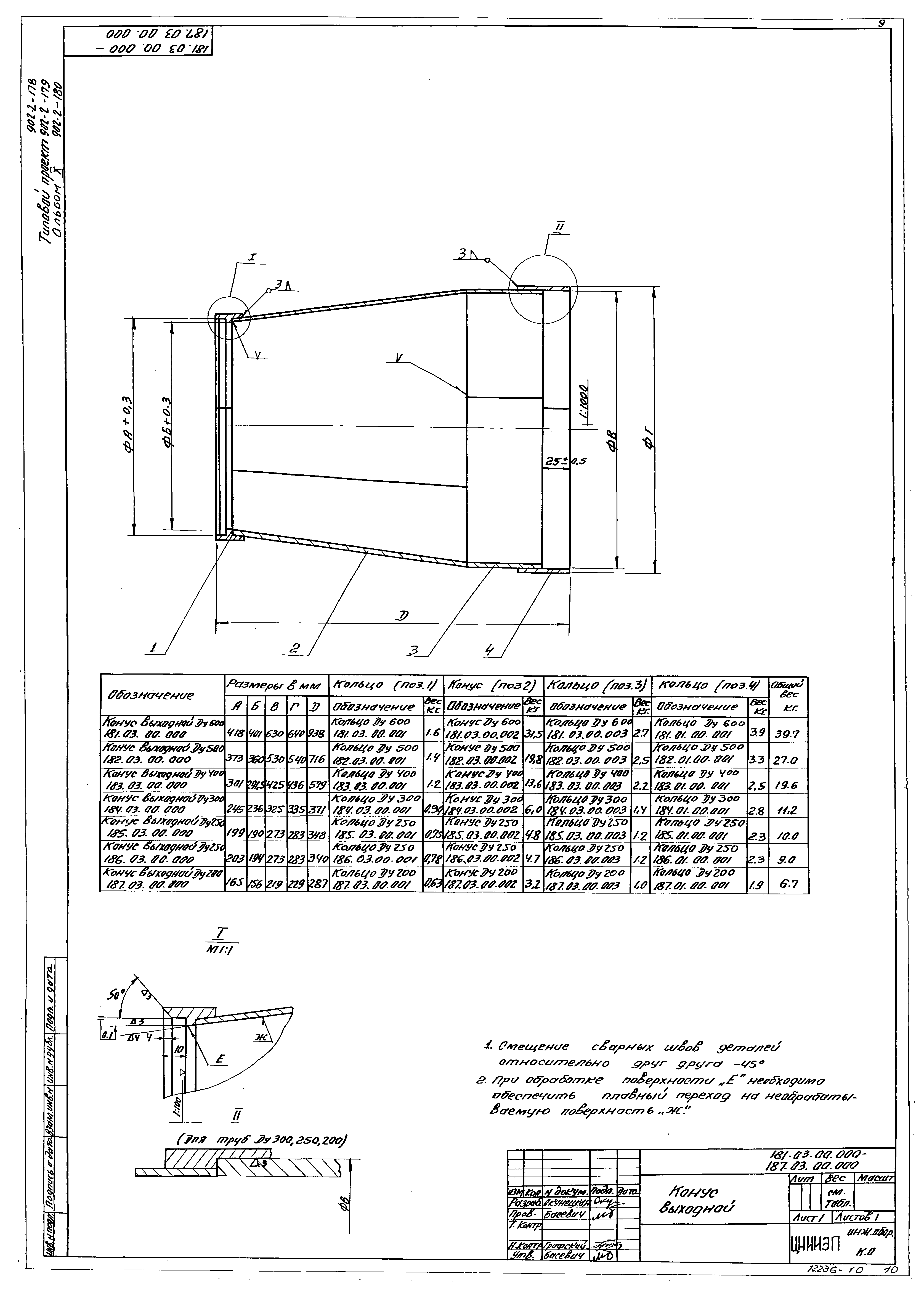 Типовой проект 902-2-179