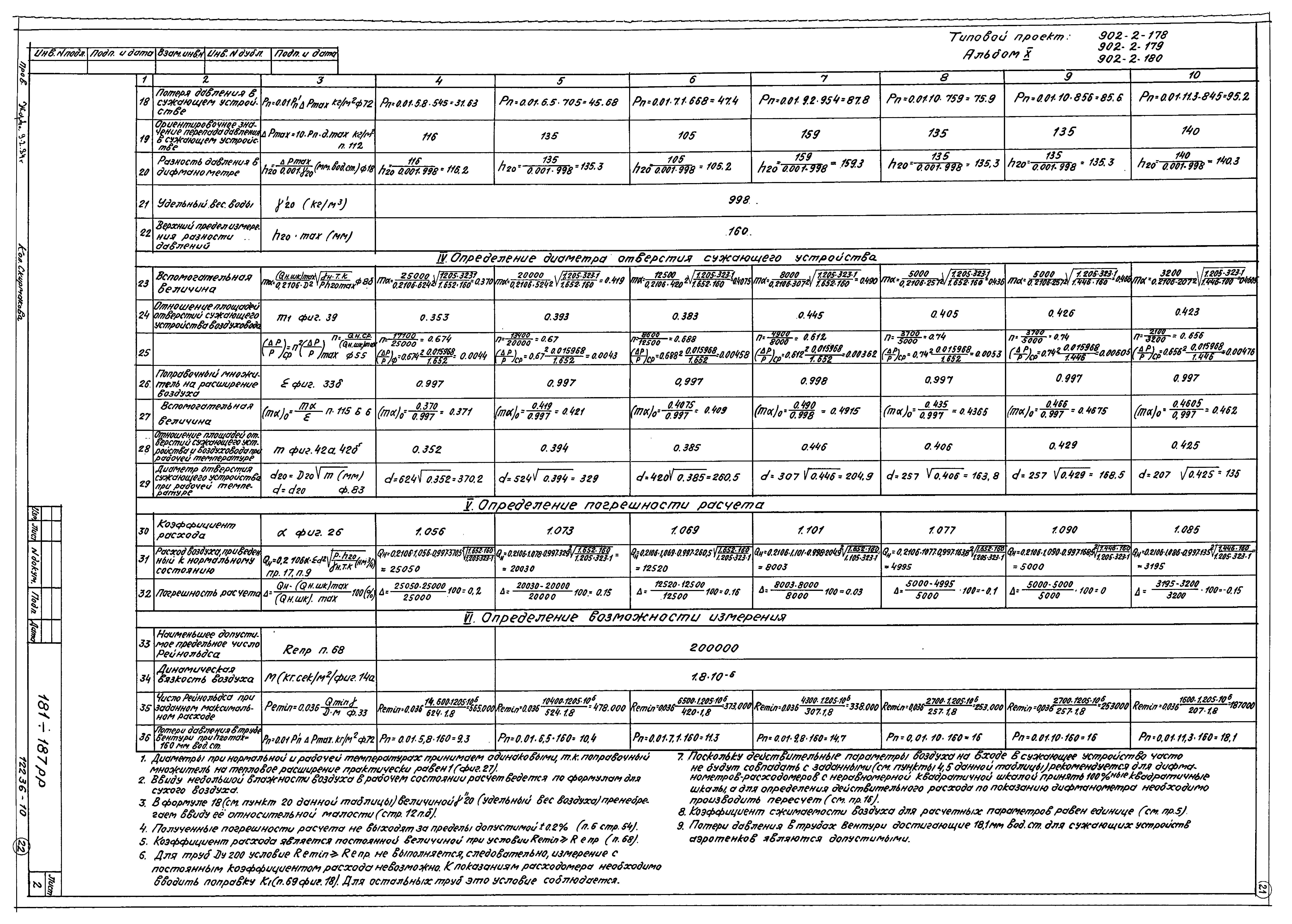 Типовой проект 902-2-179