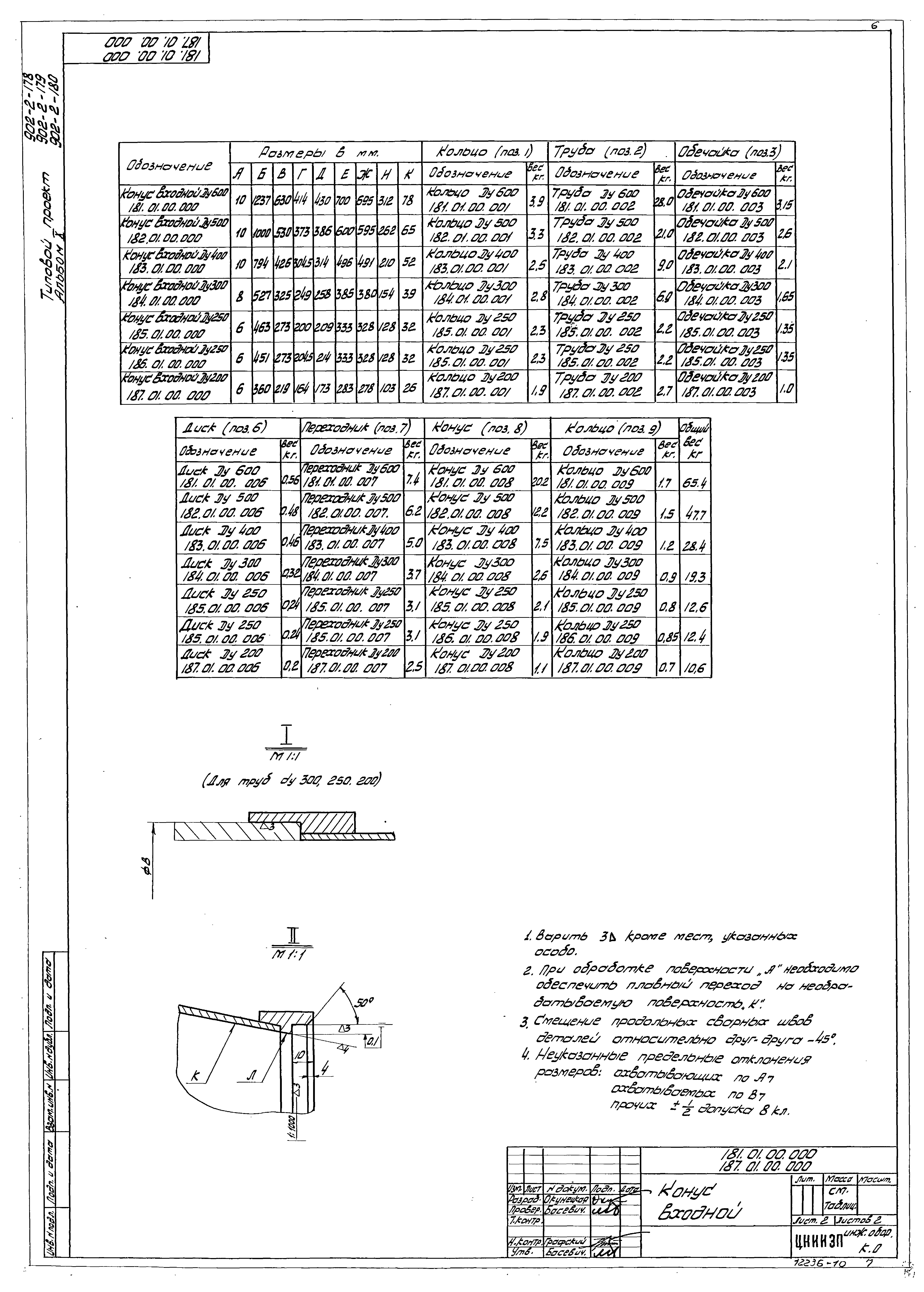 Типовой проект 902-2-179