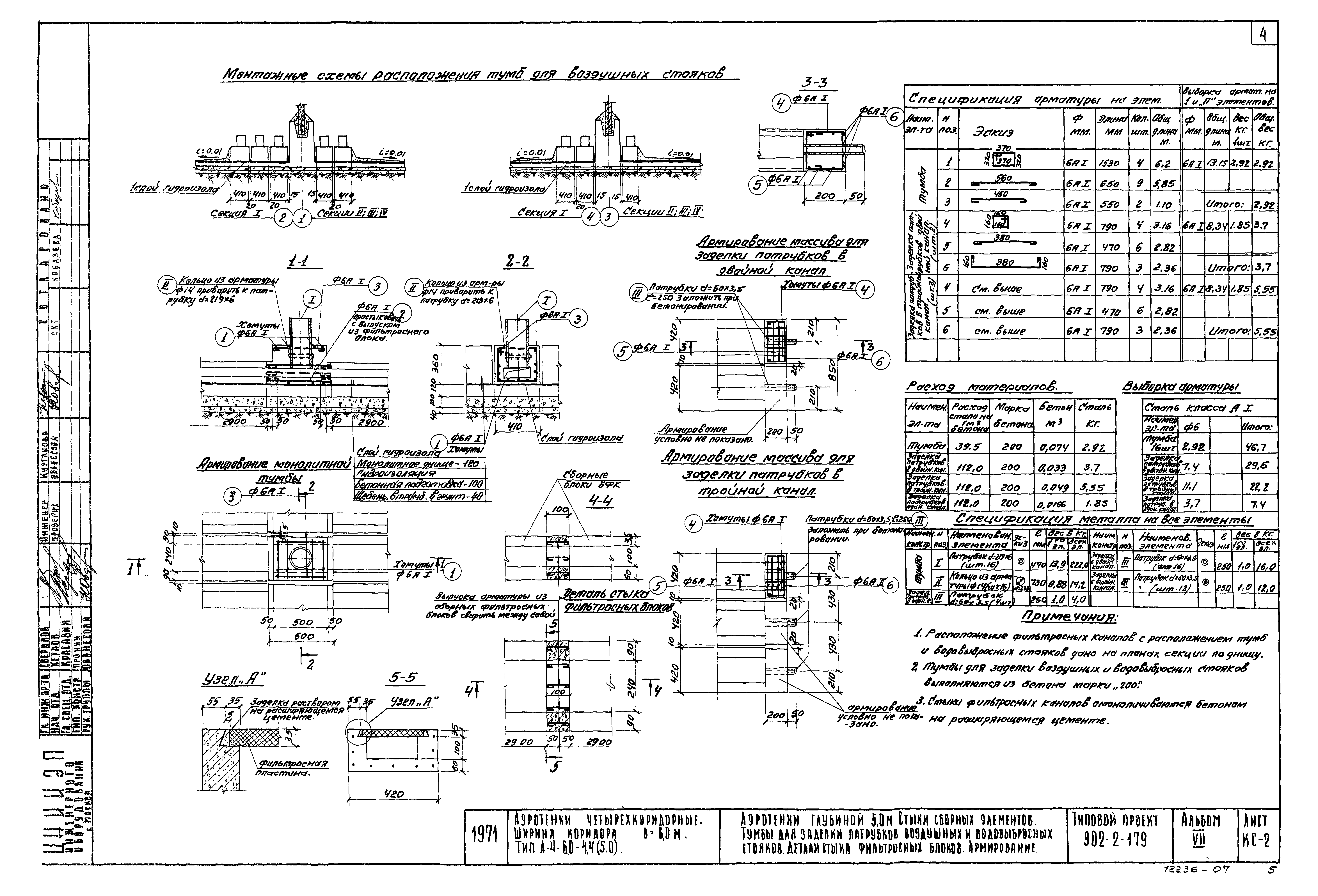 Типовой проект 902-2-179