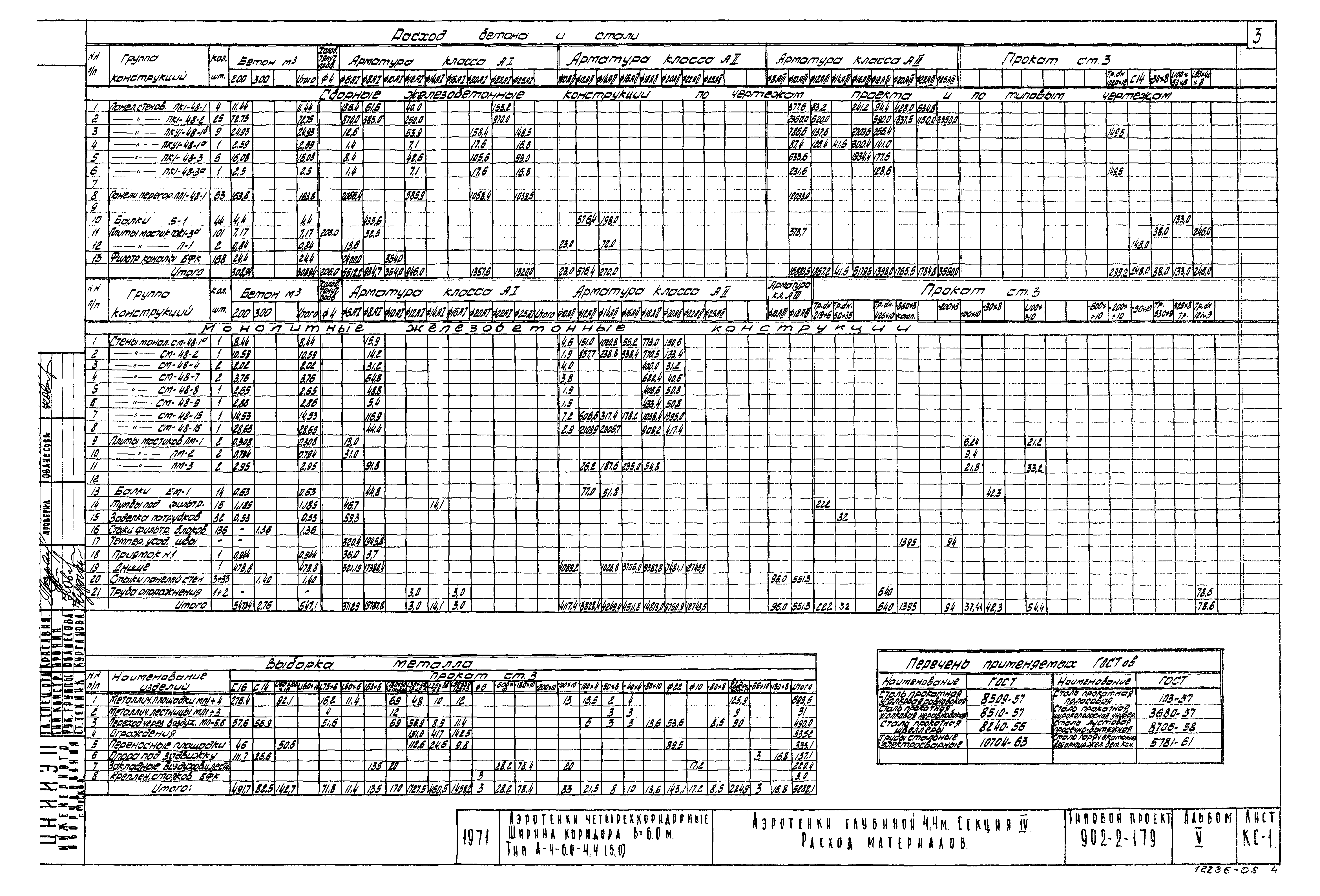 Типовой проект 902-2-179