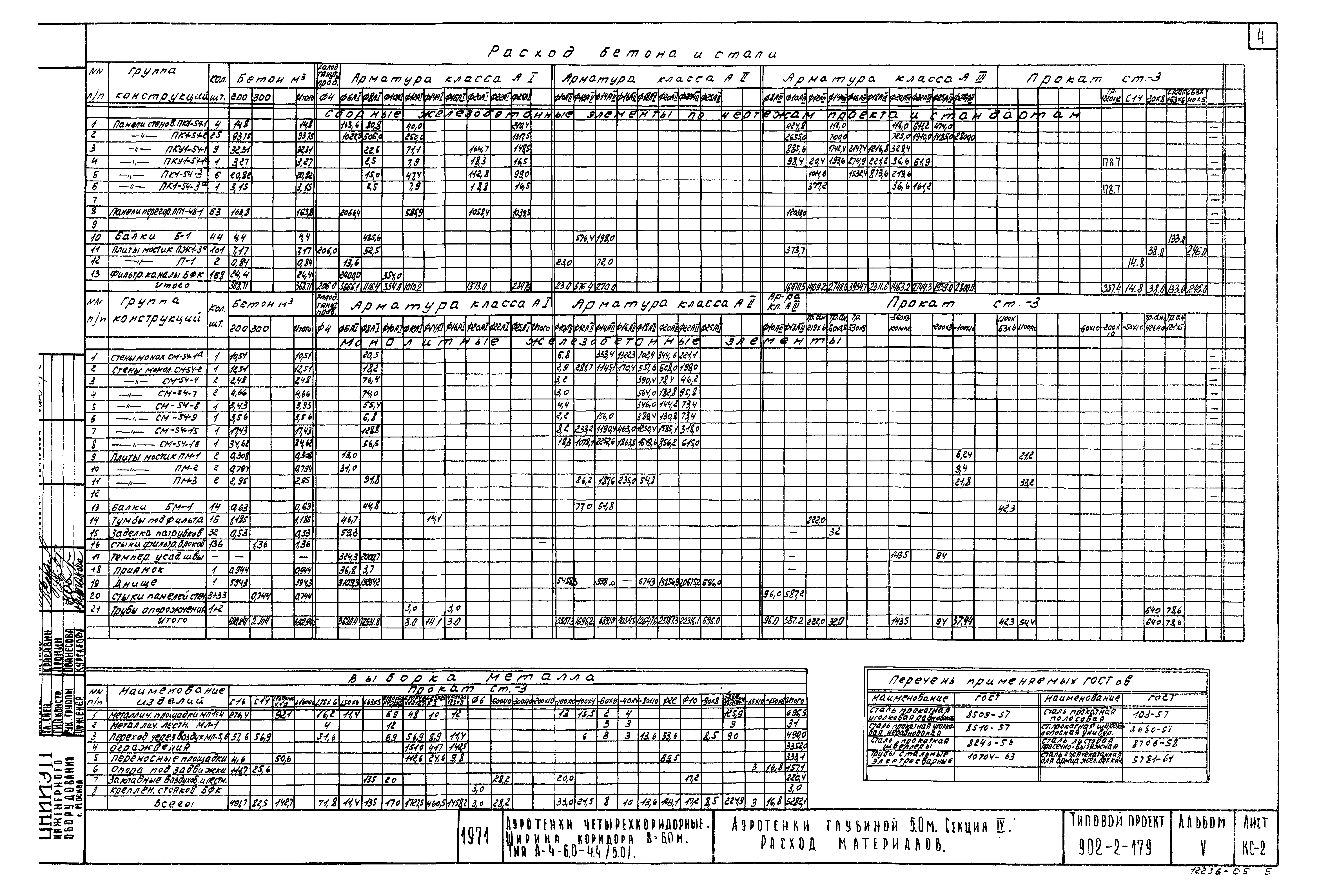 Типовой проект 902-2-179