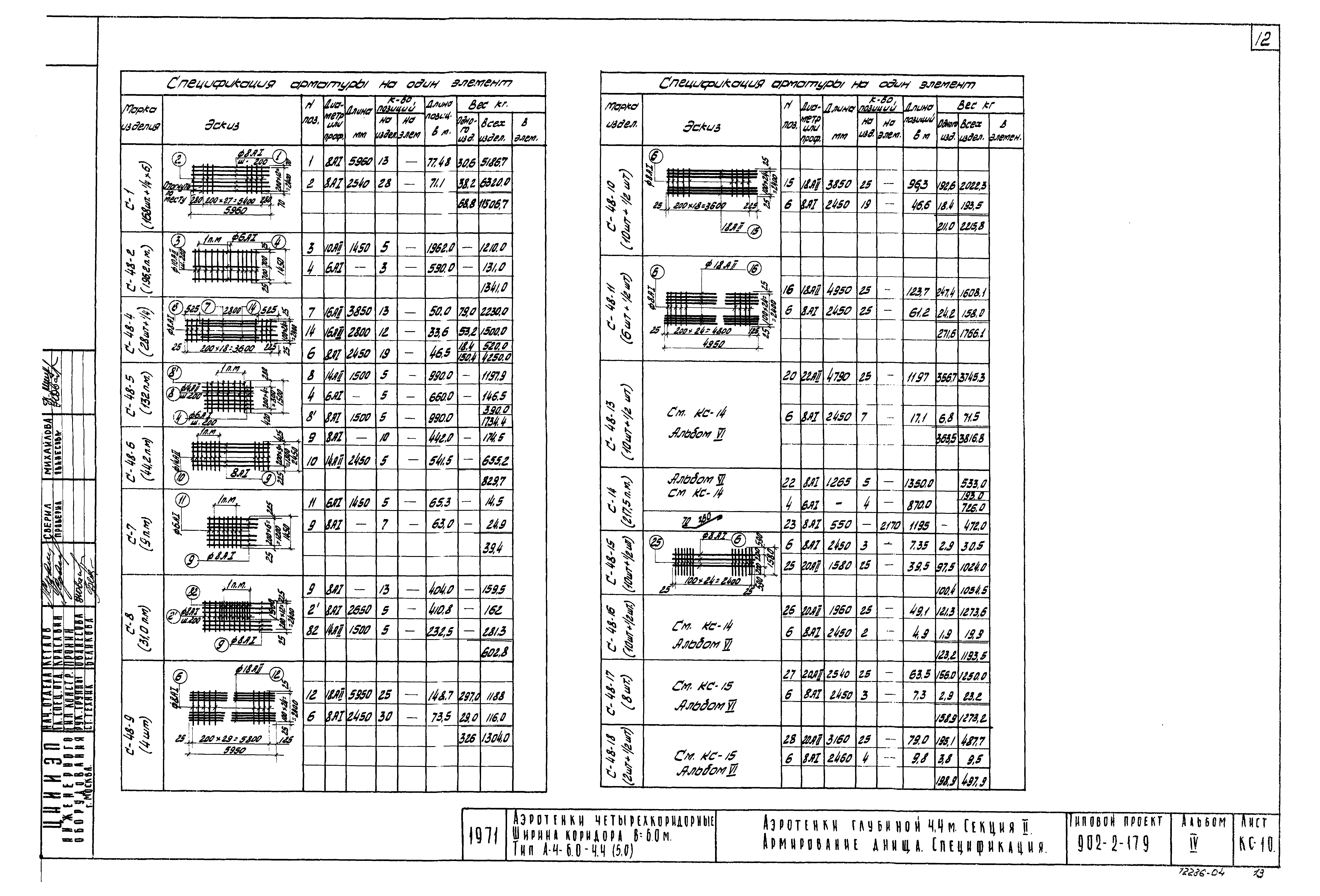 Типовой проект 902-2-179