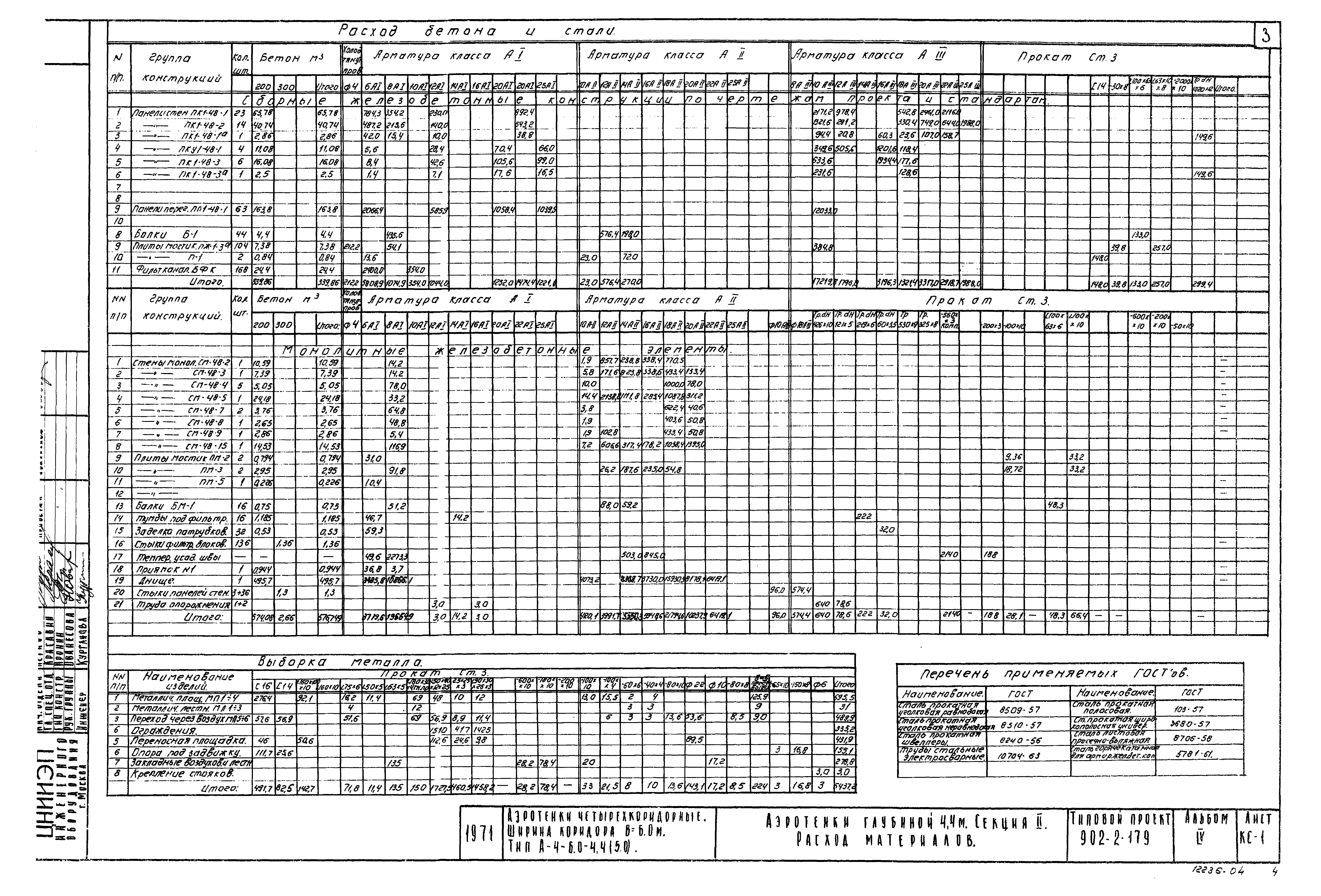 Типовой проект 902-2-179
